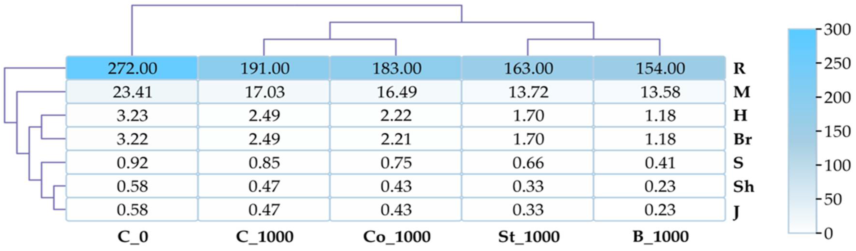 Molecules 30 03868 g008