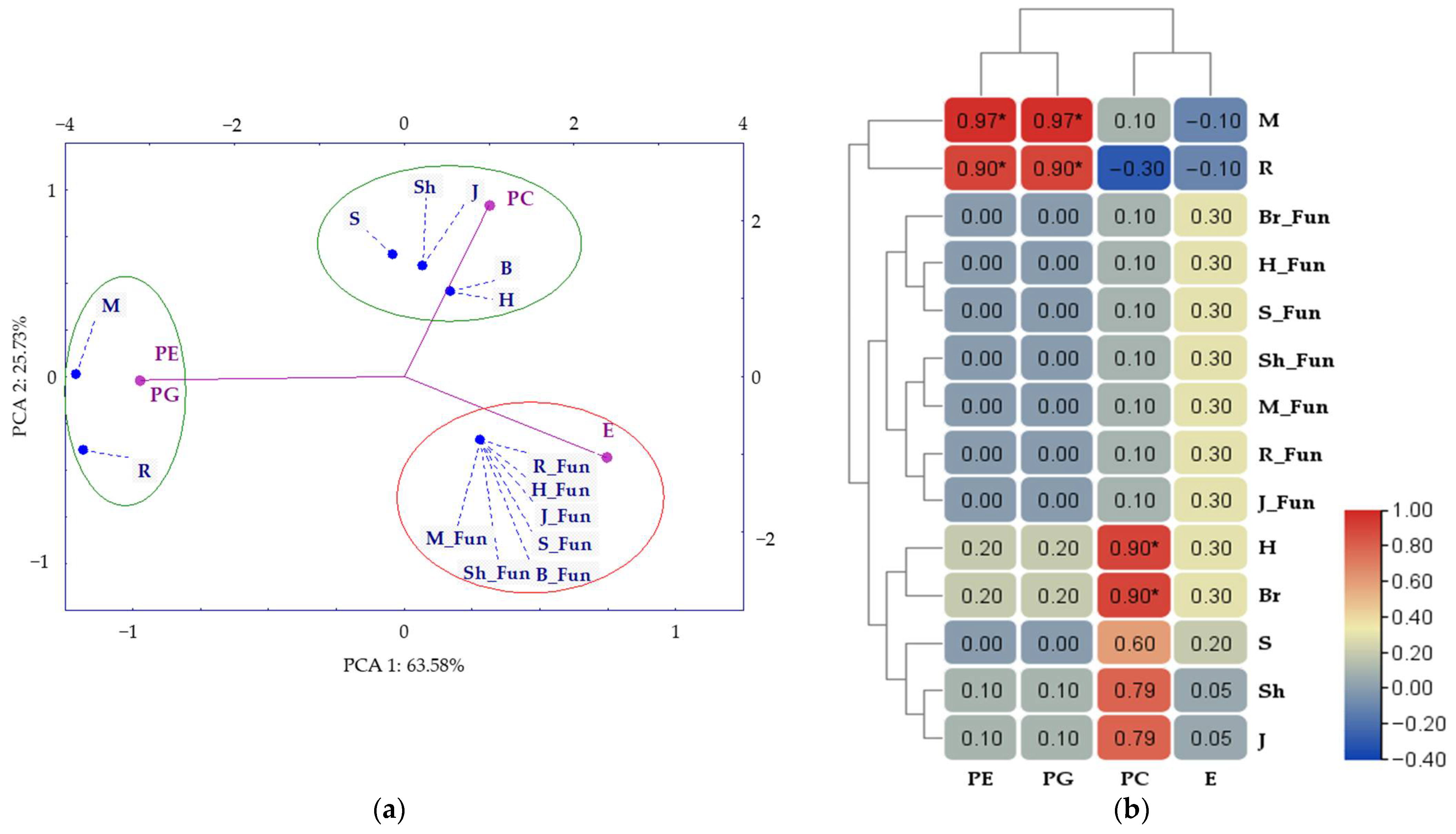 Molecules 30 03868 g009
