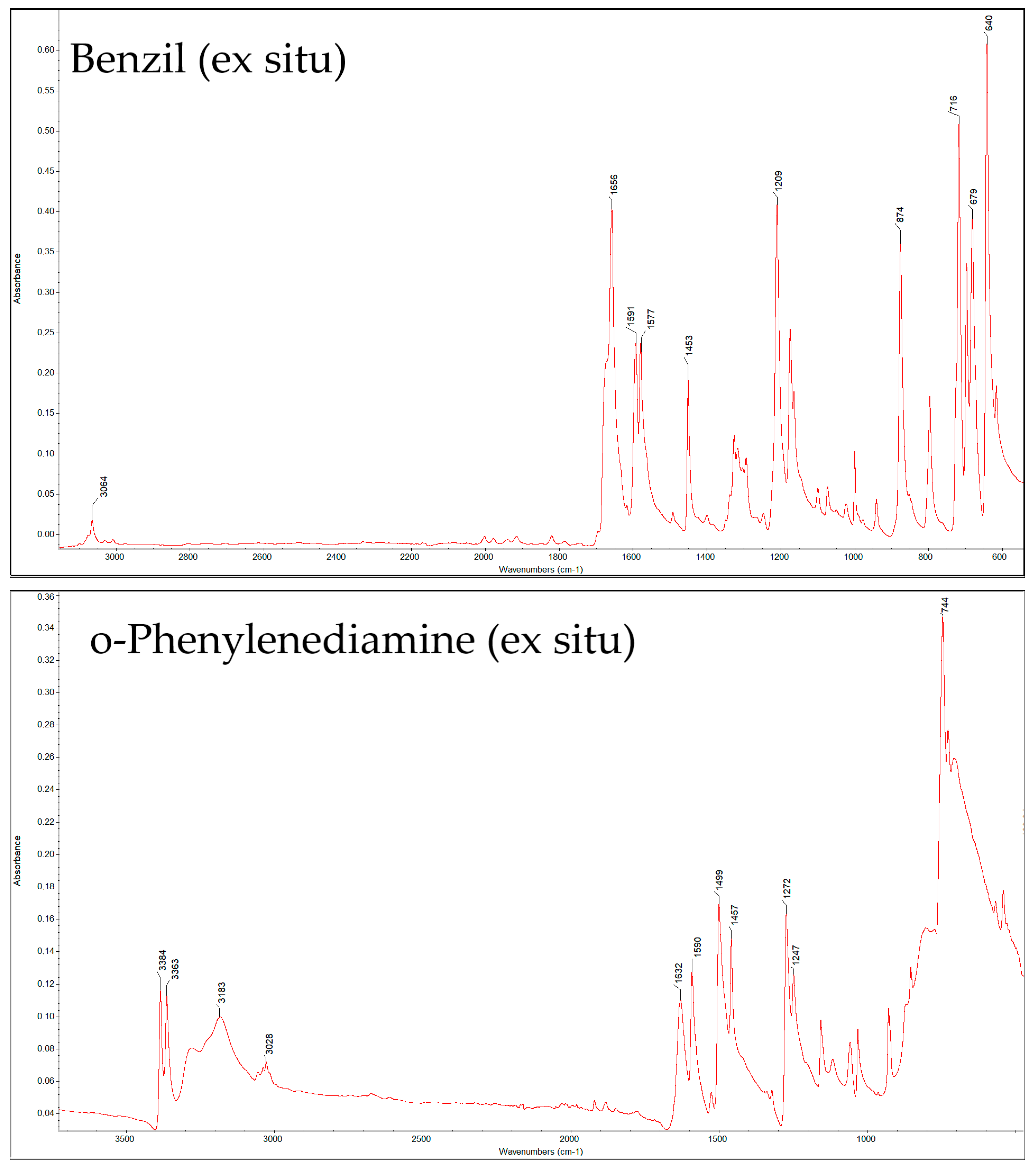Molecules 30 03875 g003a