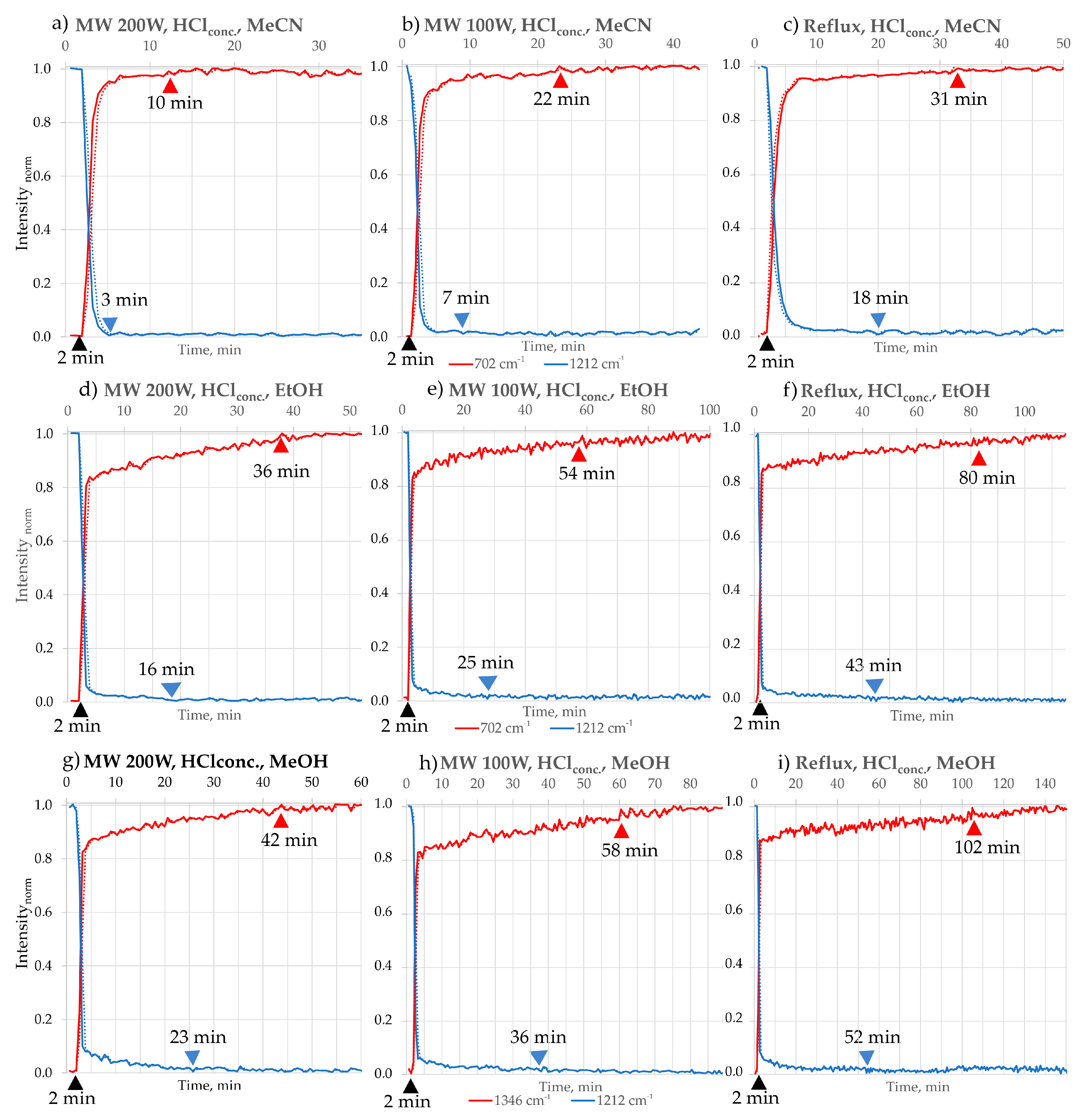 Molecules 30 03875 g005