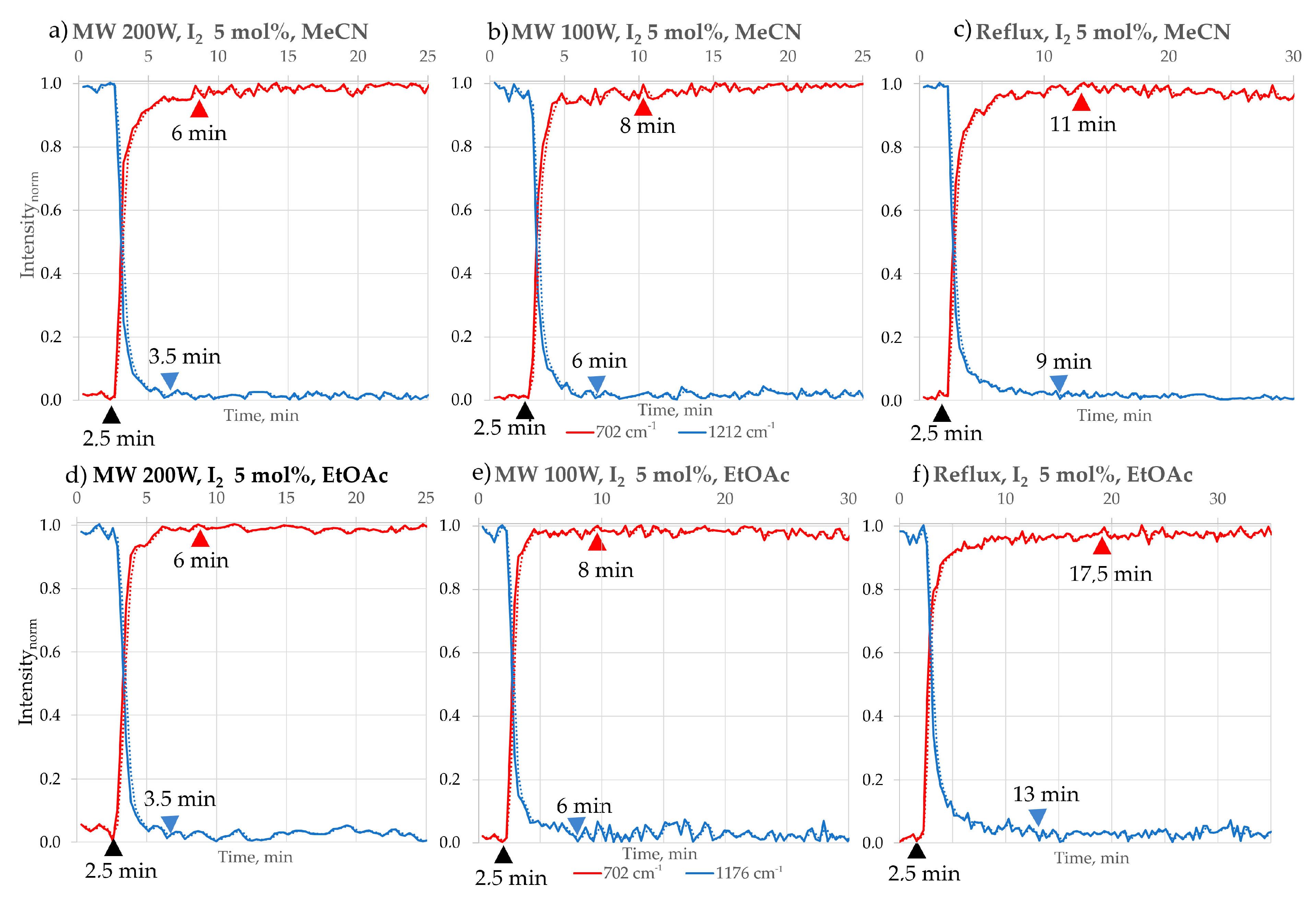 Molecules 30 03875 g006