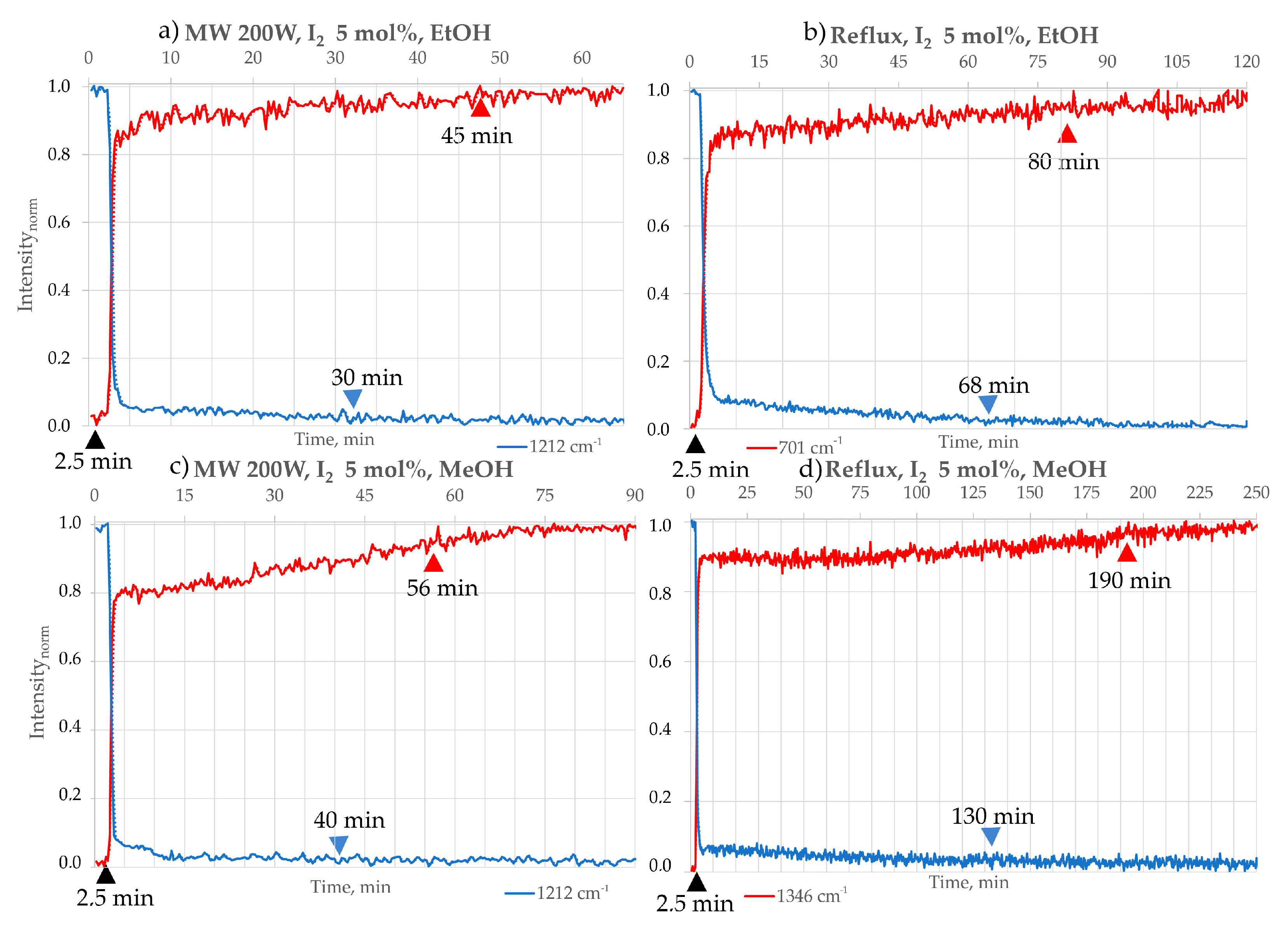 Molecules 30 03875 g007