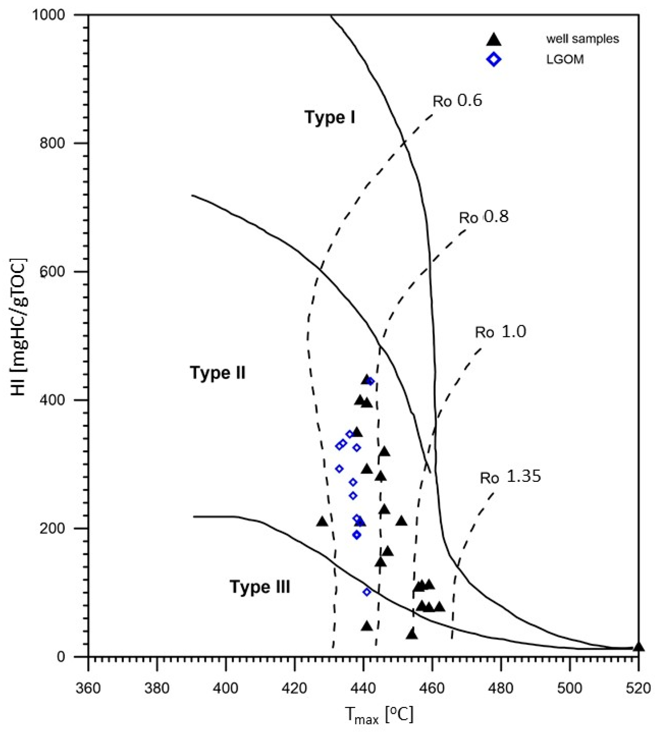 Molecules 30 03886 g003