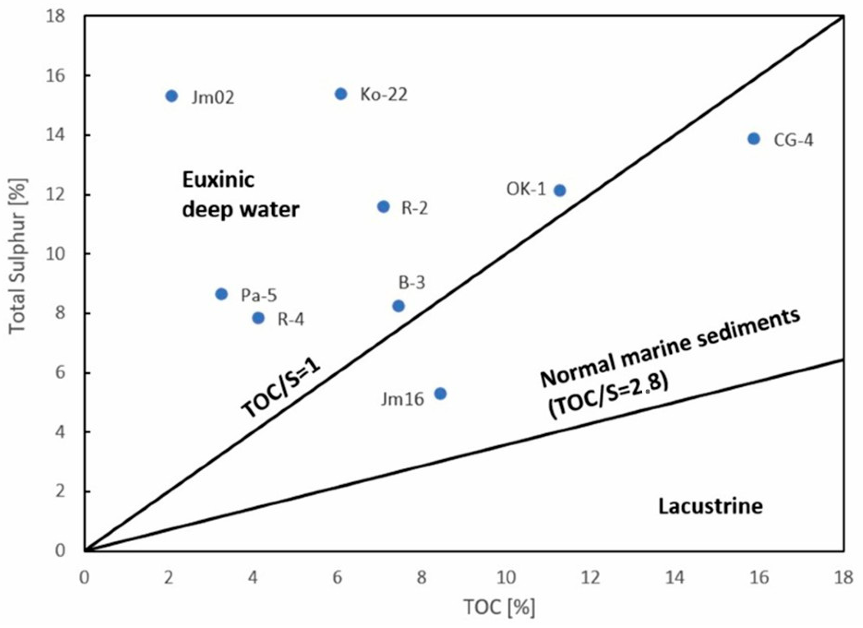 Molecules 30 03886 g007