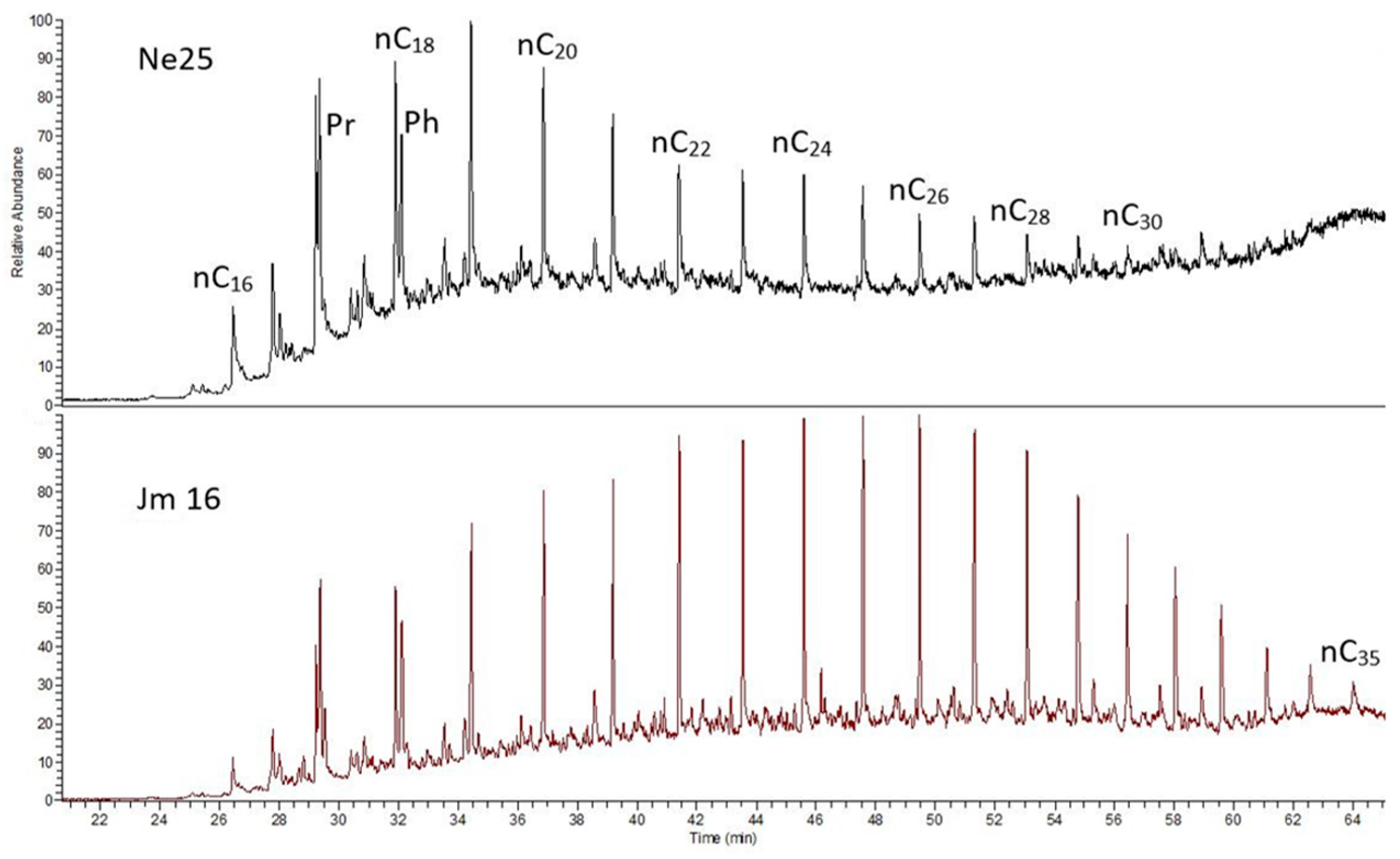 Molecules 30 03886 g008