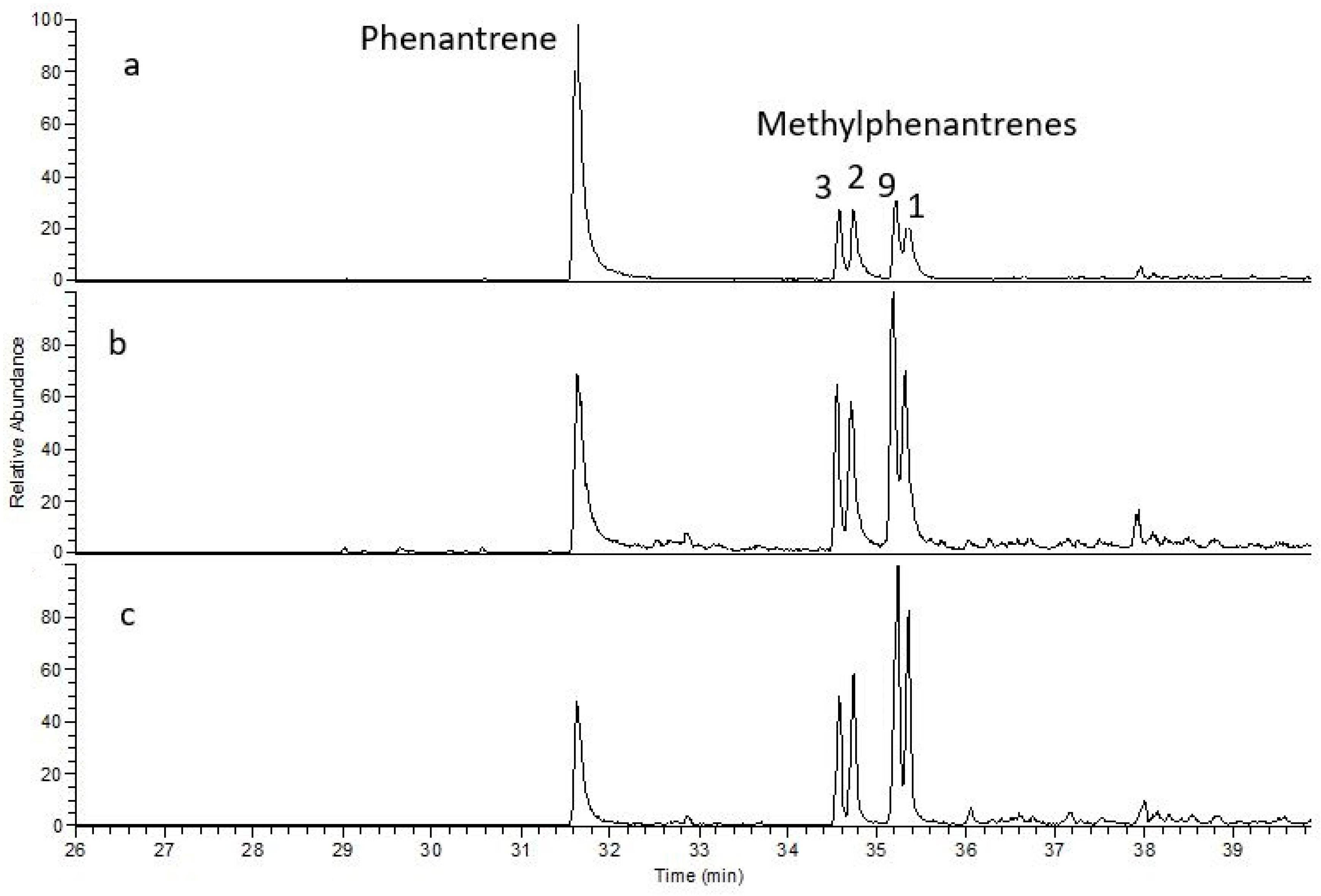 Molecules 30 03886 g010