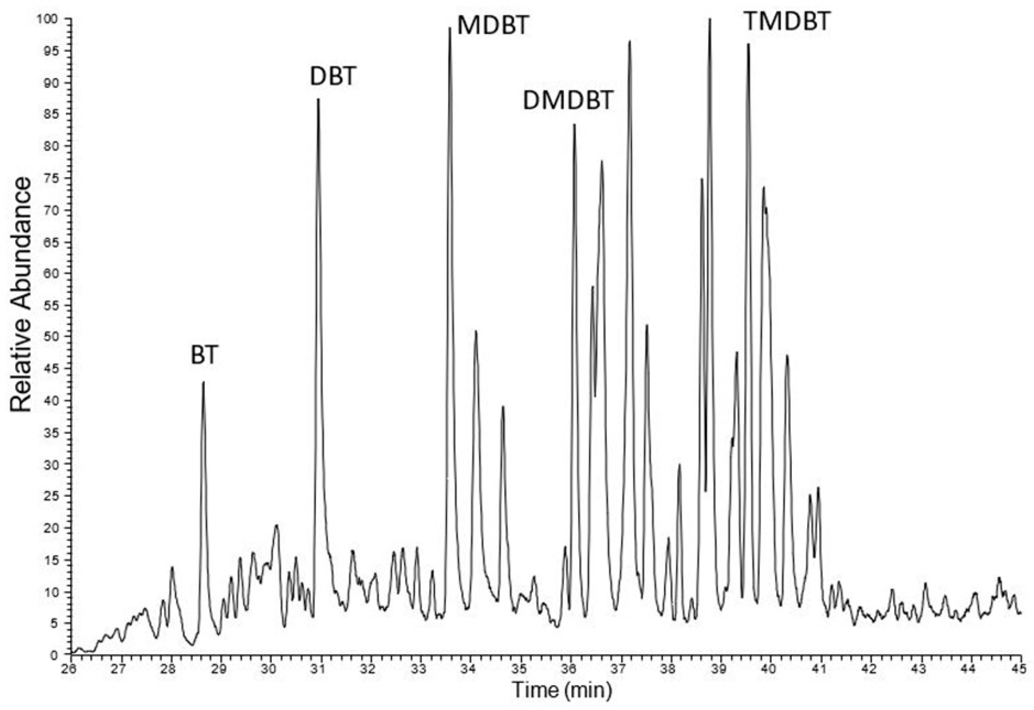 Molecules 30 03886 g011