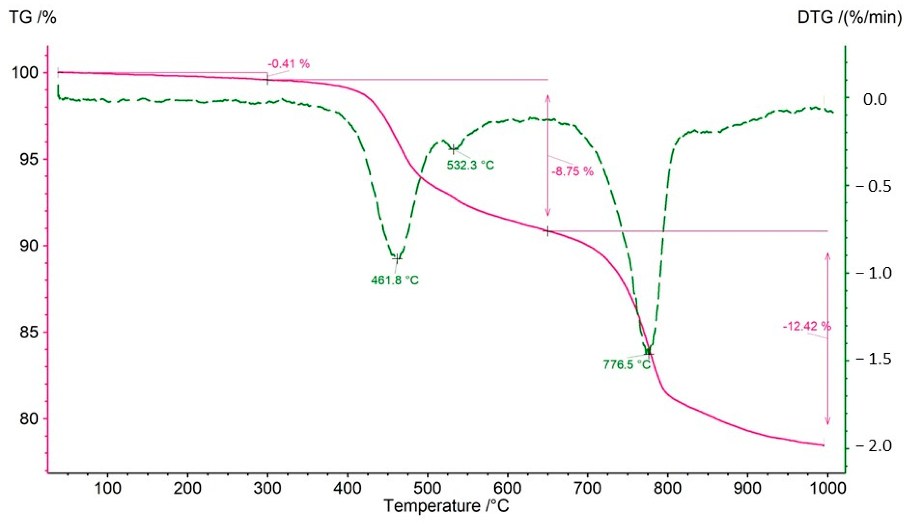 Molecules 30 03886 g012