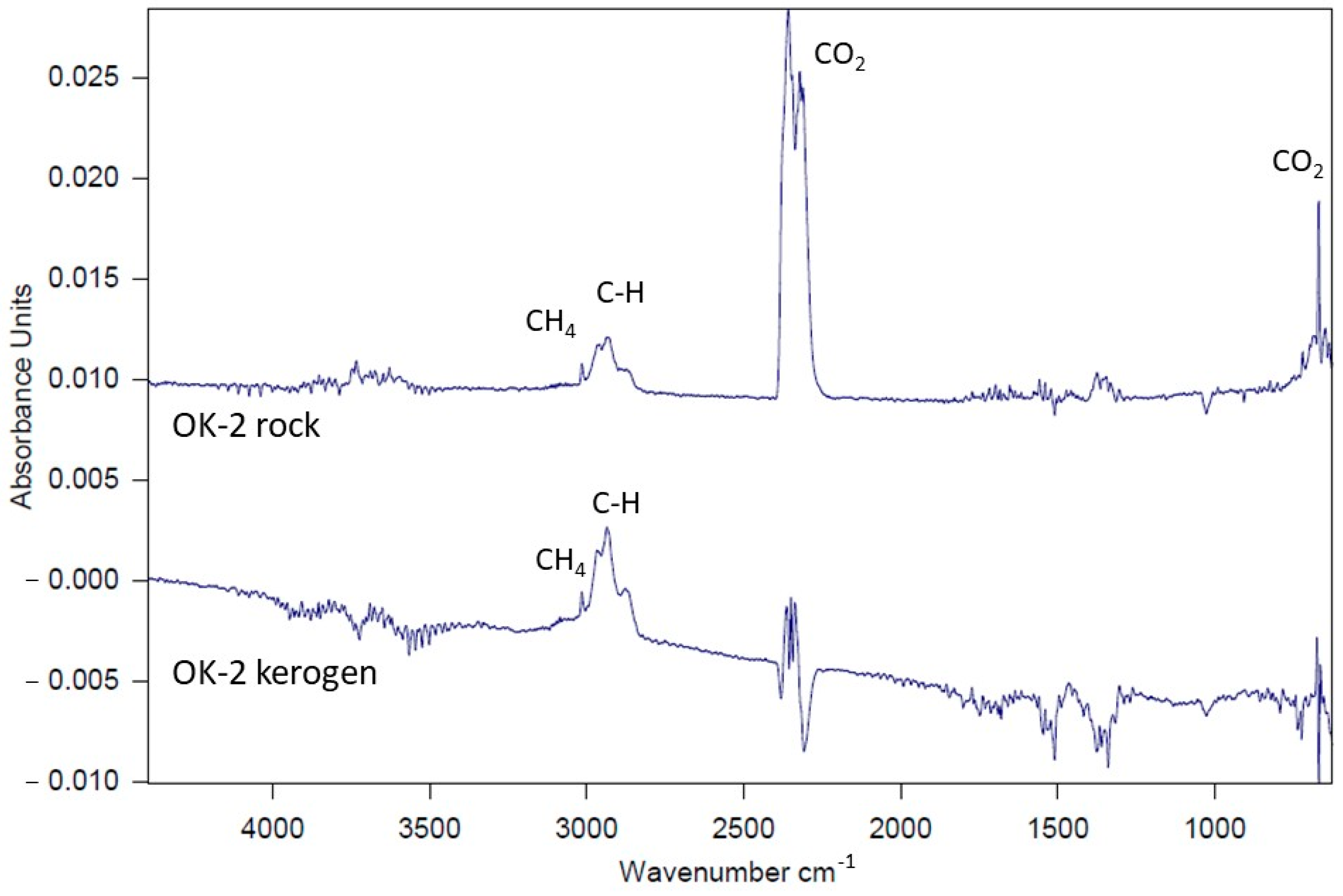 Molecules 30 03886 g013
