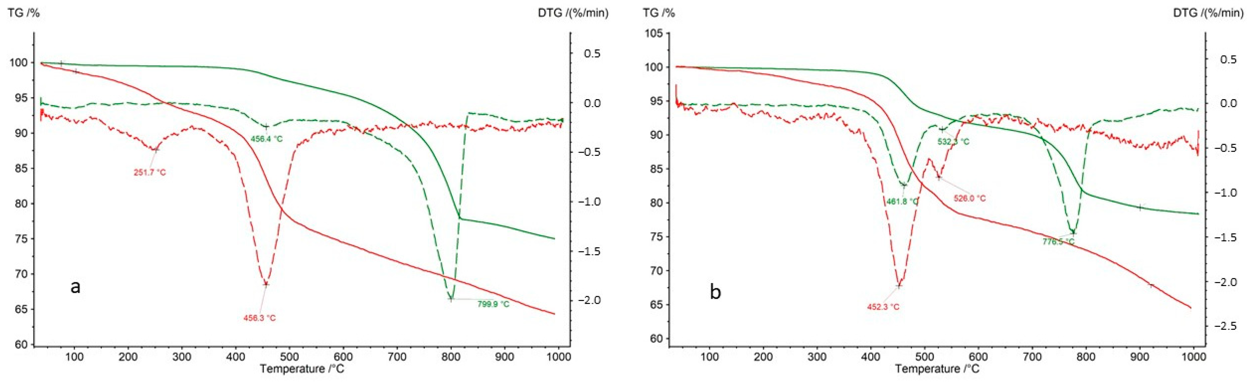 Molecules 30 03886 g014
