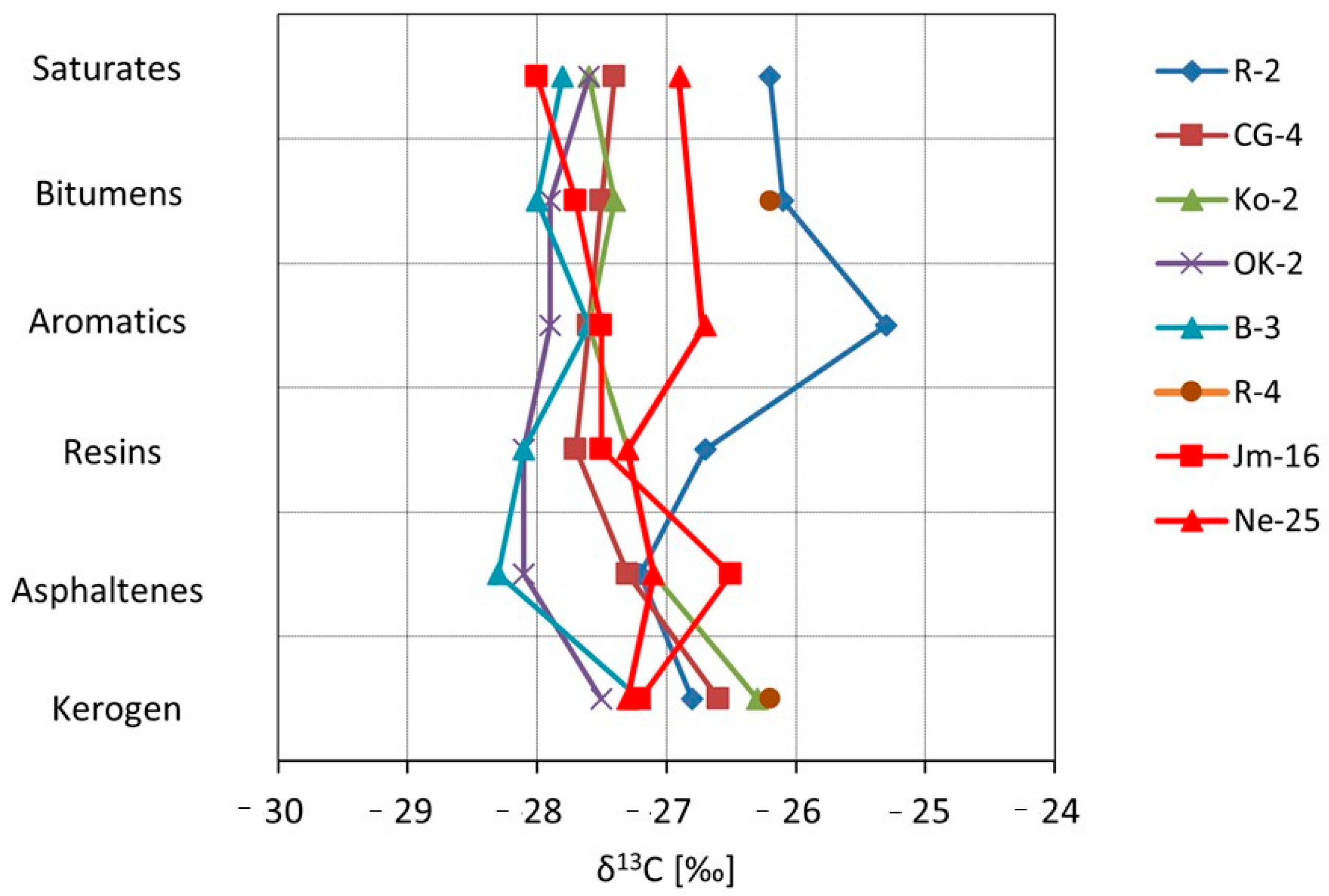 Molecules 30 03886 g016