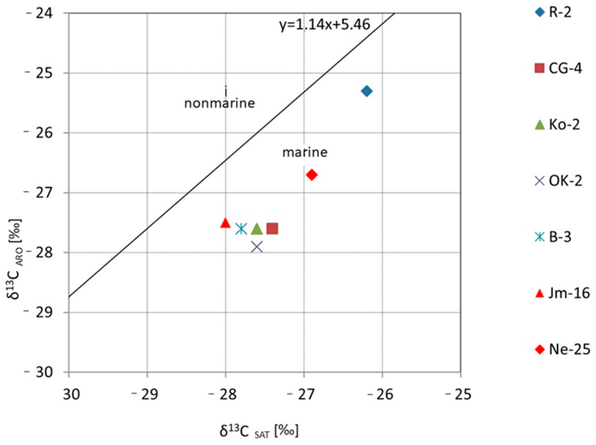 Molecules 30 03886 g017