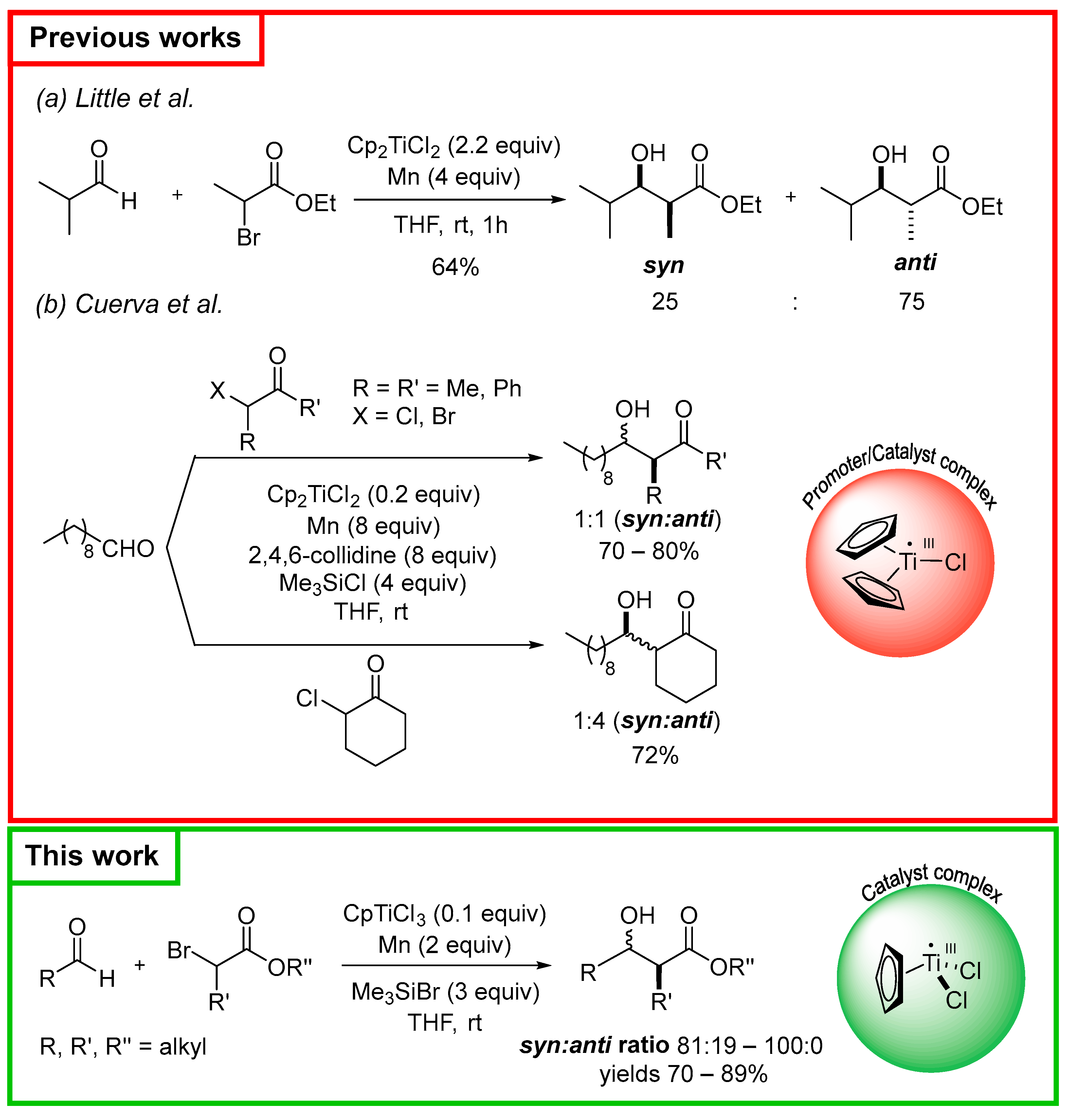 Molecules 30 03893 sch001 Molecules 30 03893 sch001
