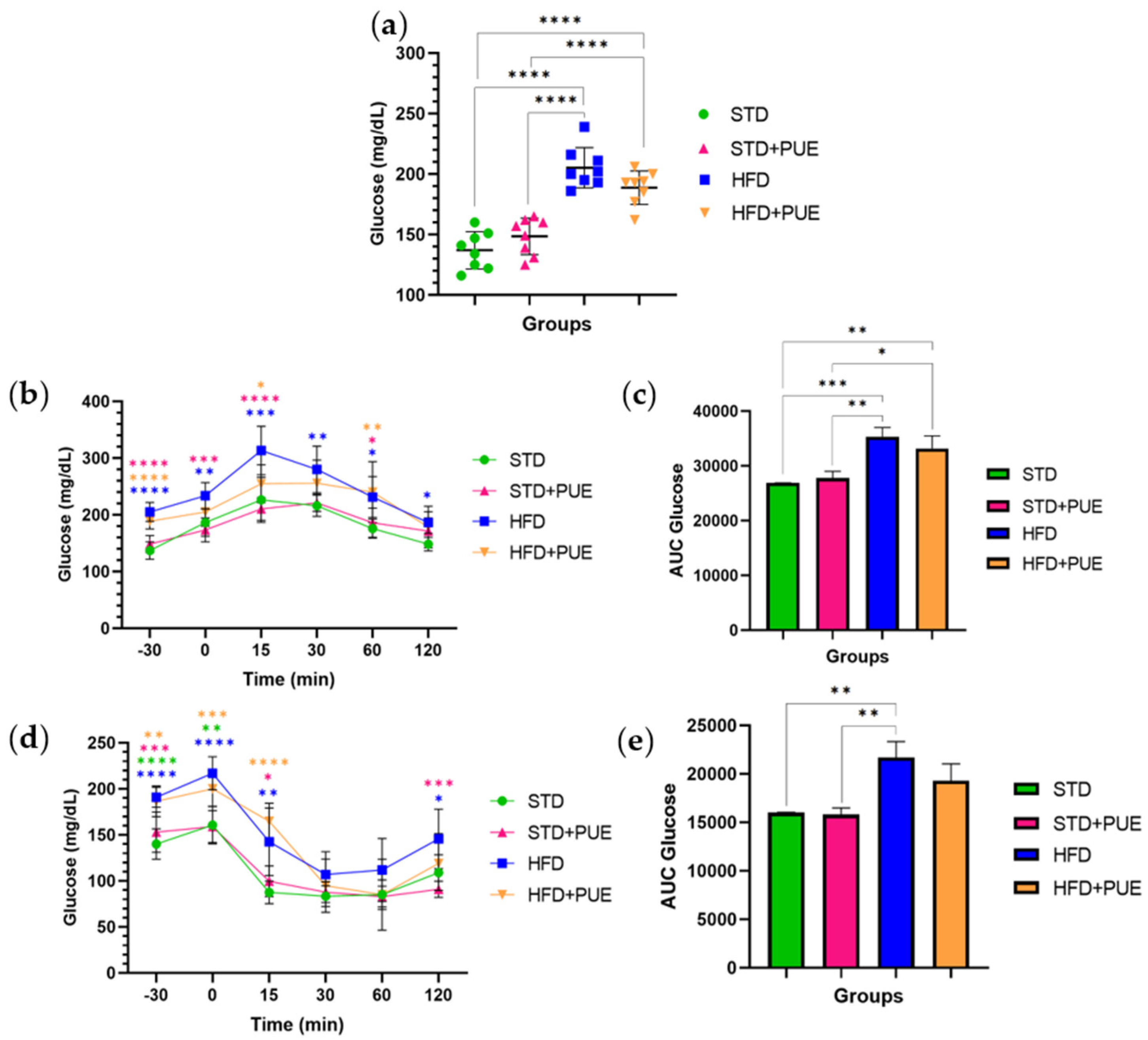 Molecules 30 03895 g002