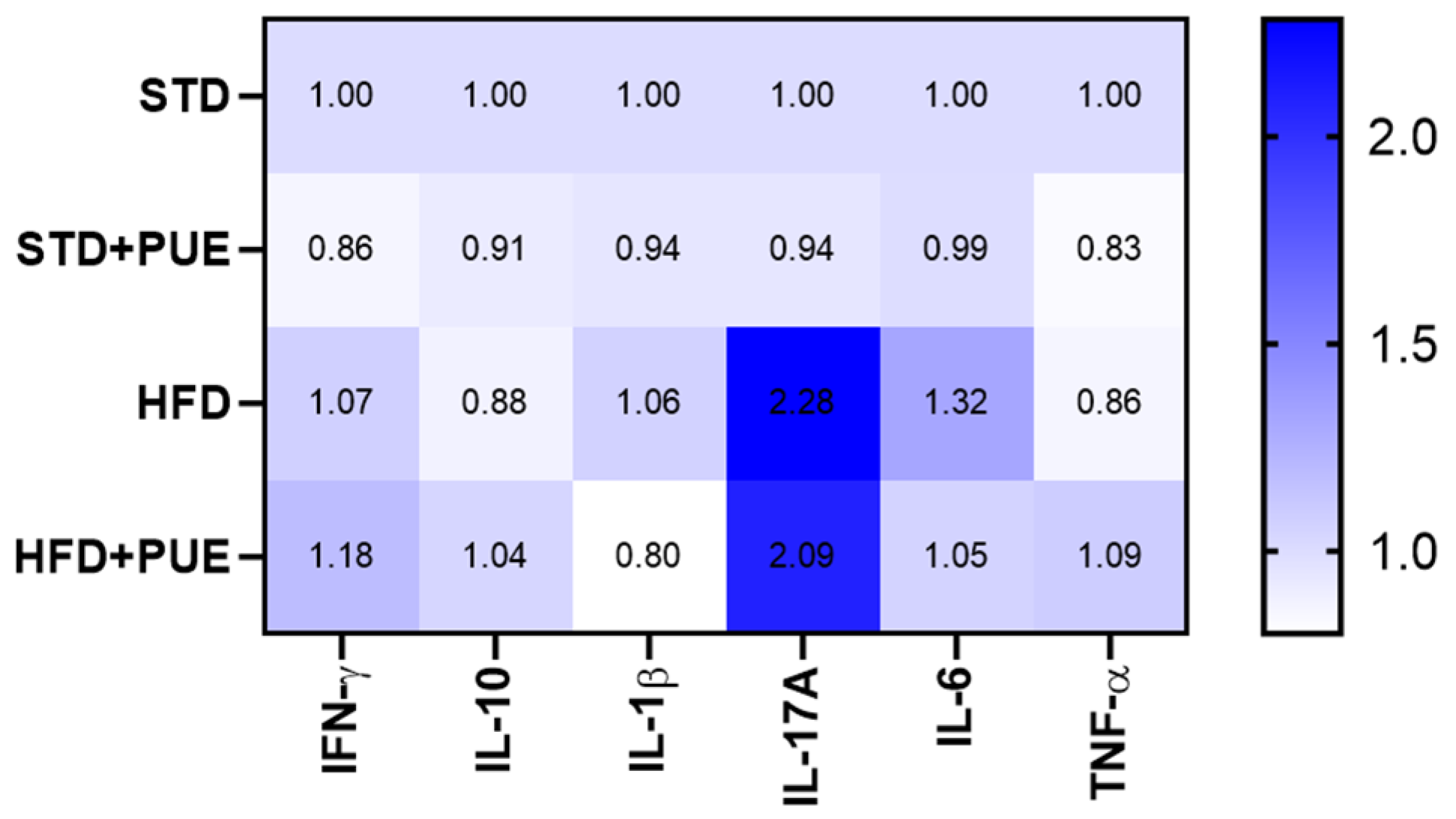 Molecules 30 03895 g005