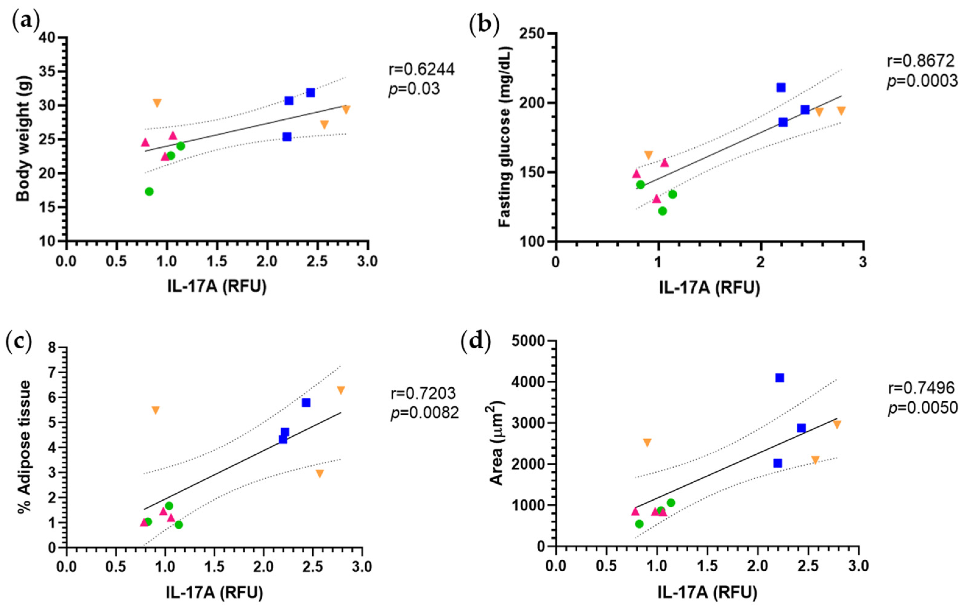 Molecules 30 03895 g006