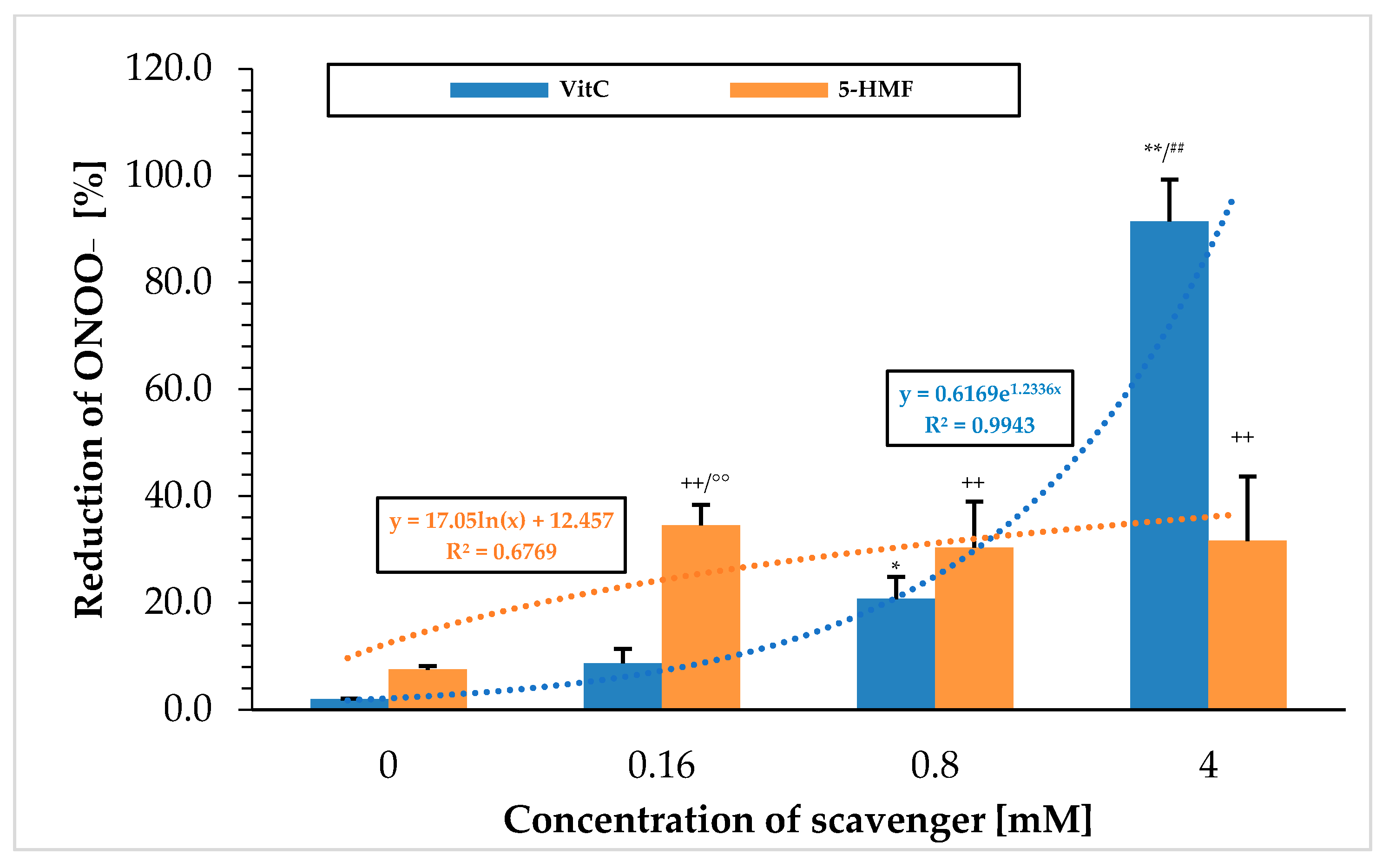 Molecules 30 03897 g001