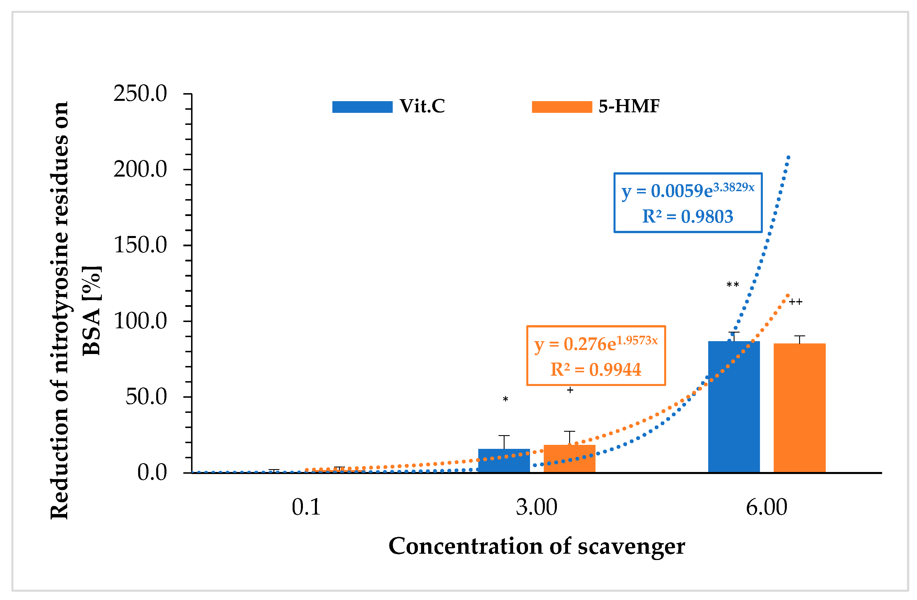 Molecules 30 03897 g002
