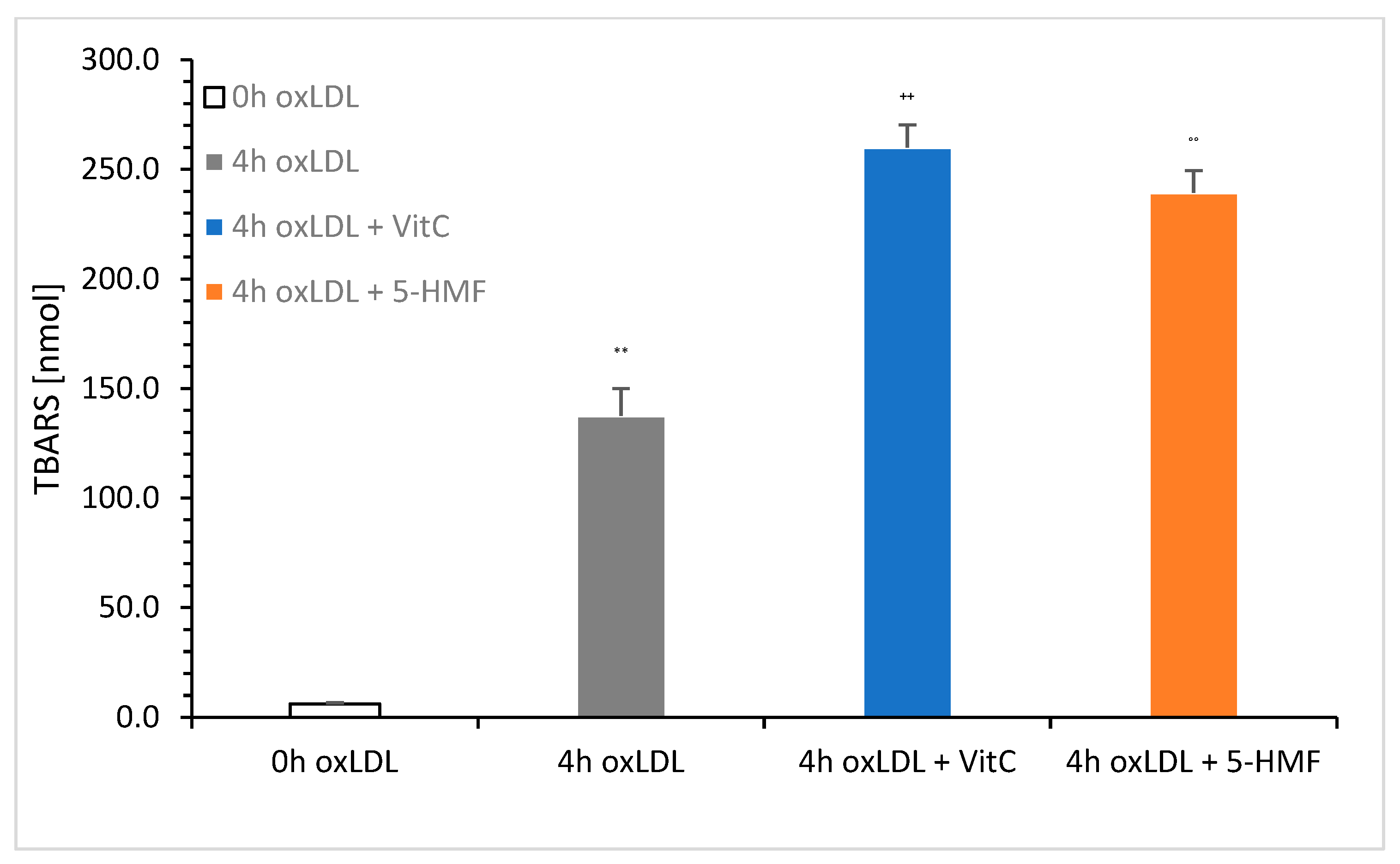 Molecules 30 03897 g004