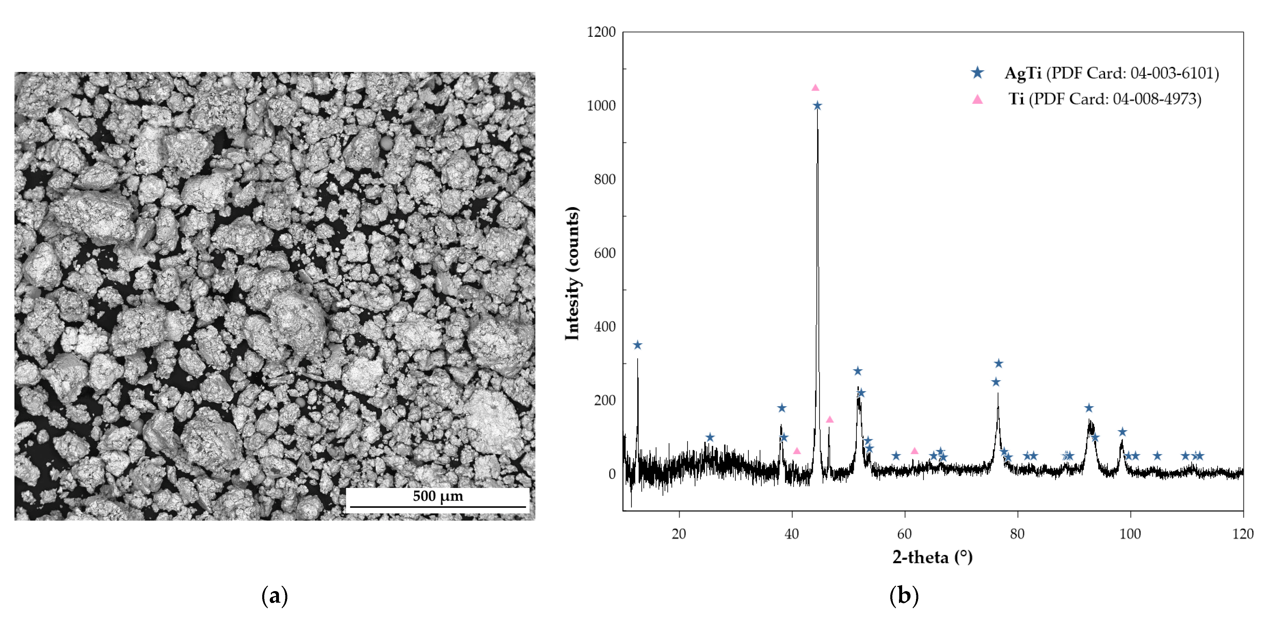 Molecules 30 03898 g001