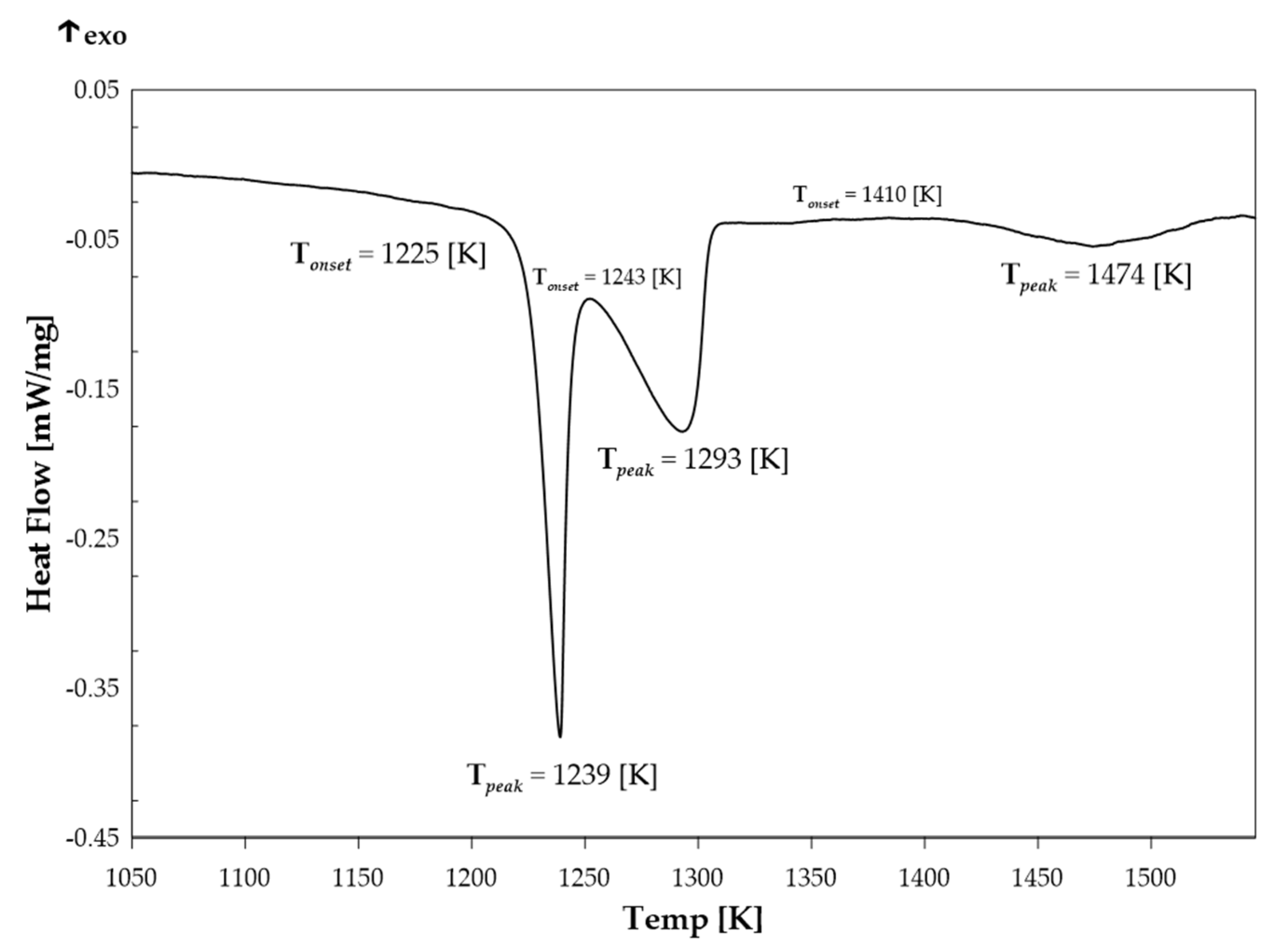 Molecules 30 03898 g002