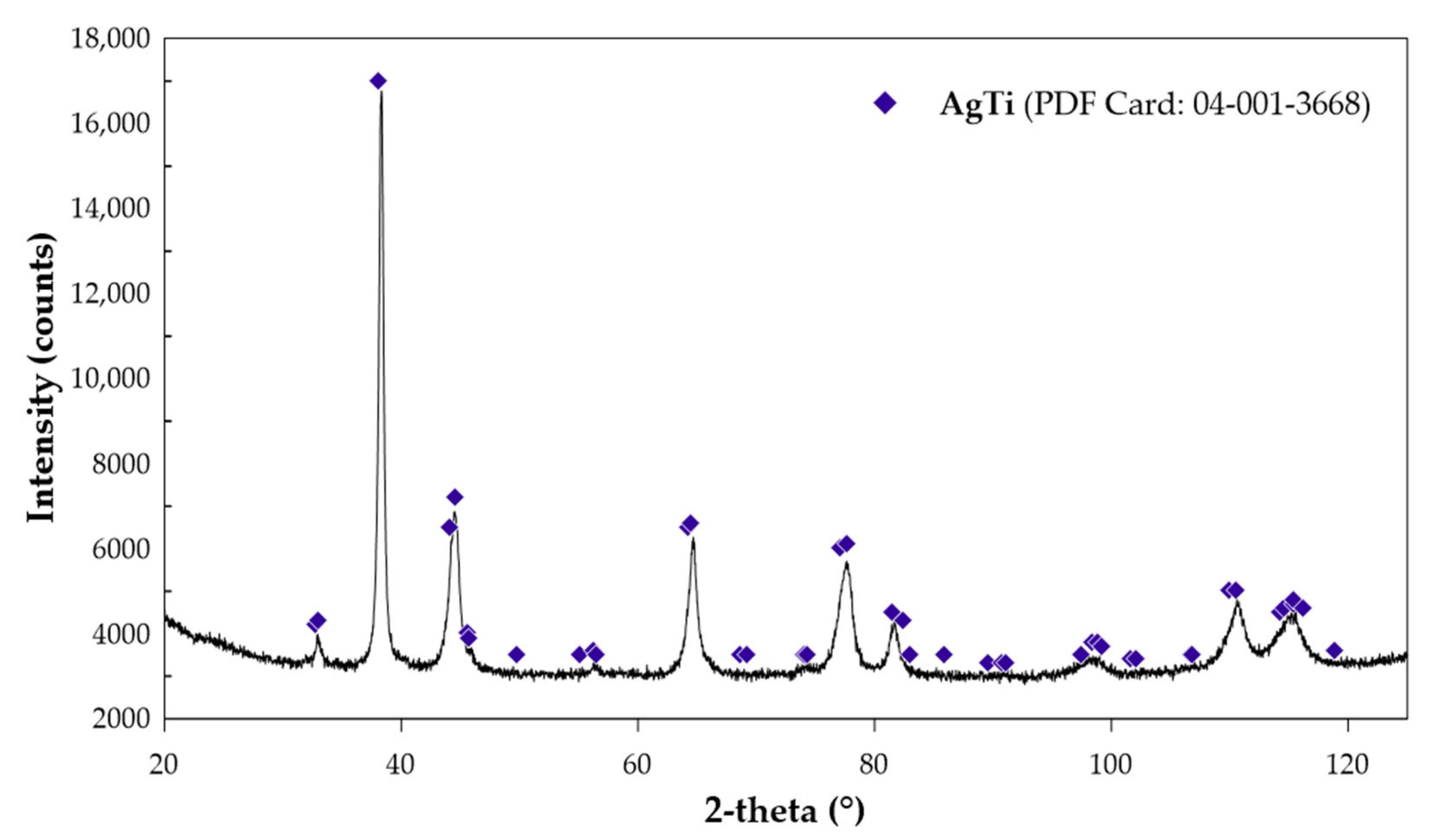 Molecules 30 03898 g003