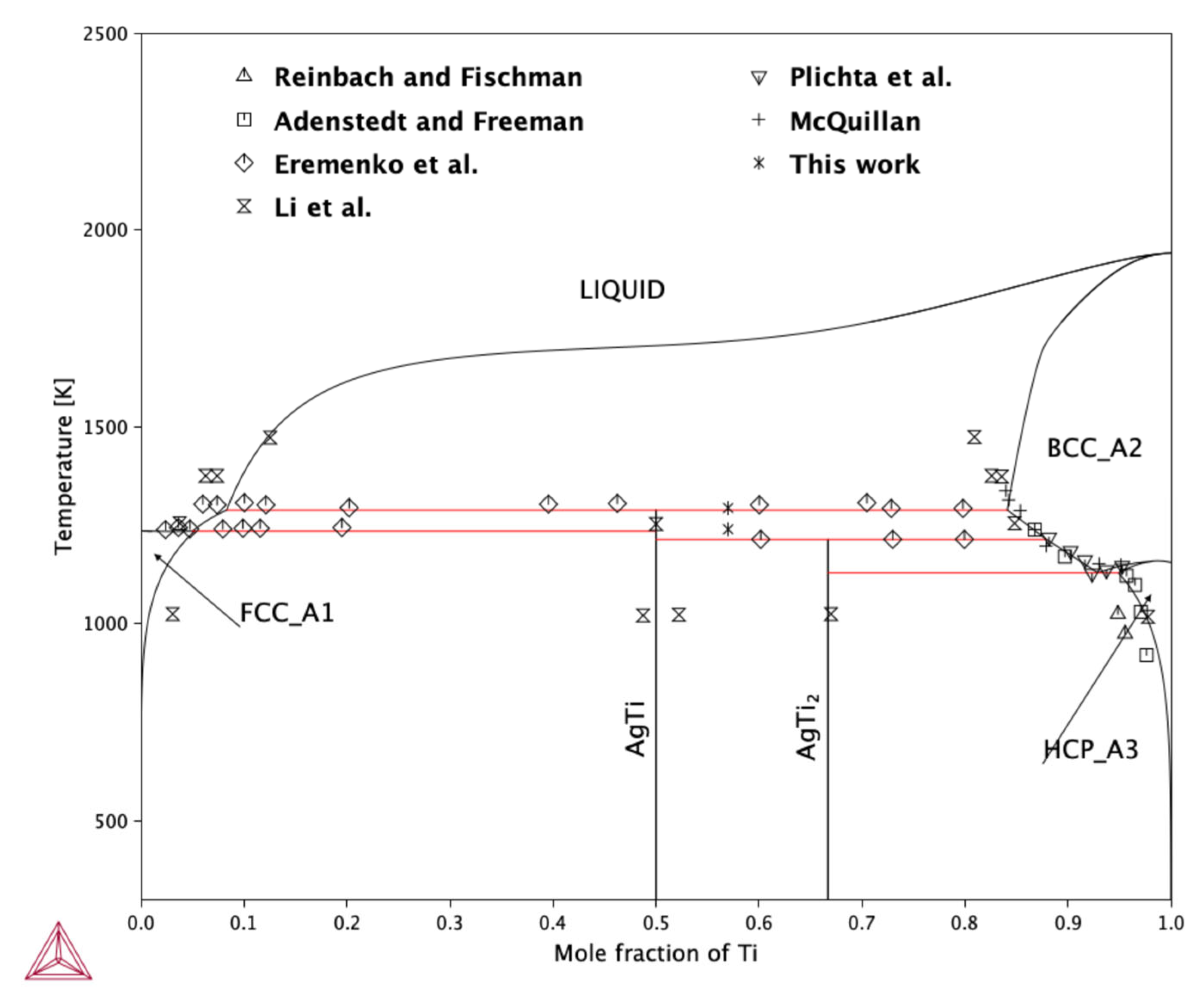 Molecules 30 03898 g004