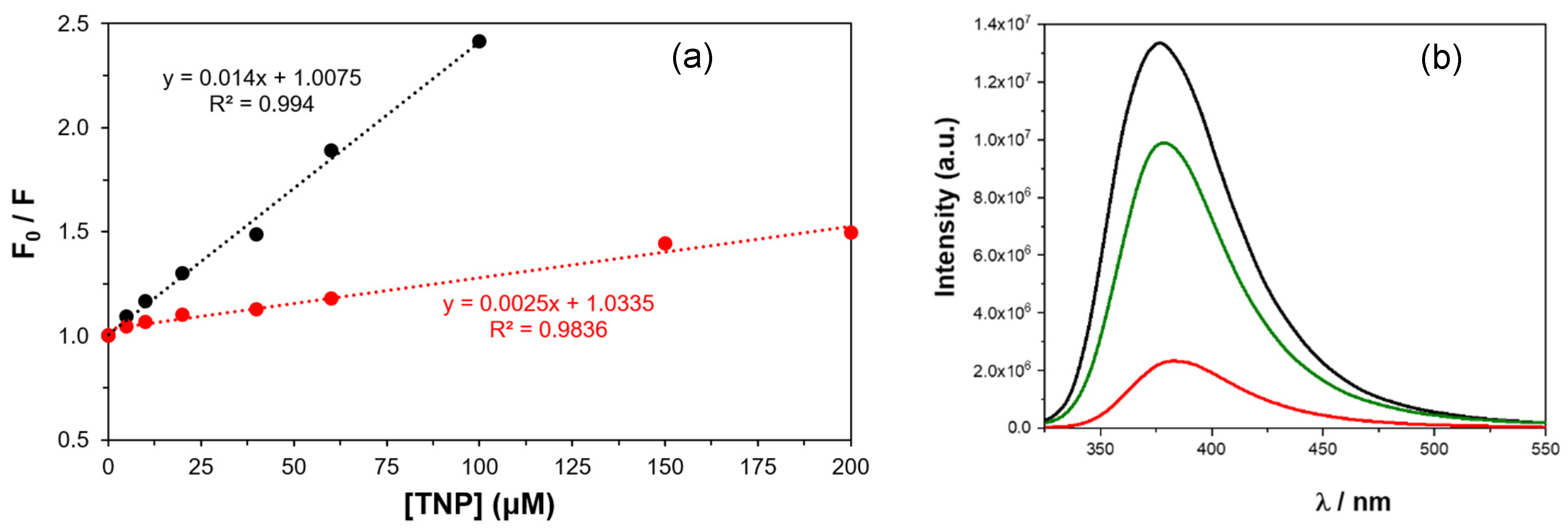 Molecules 30 03901 g003
