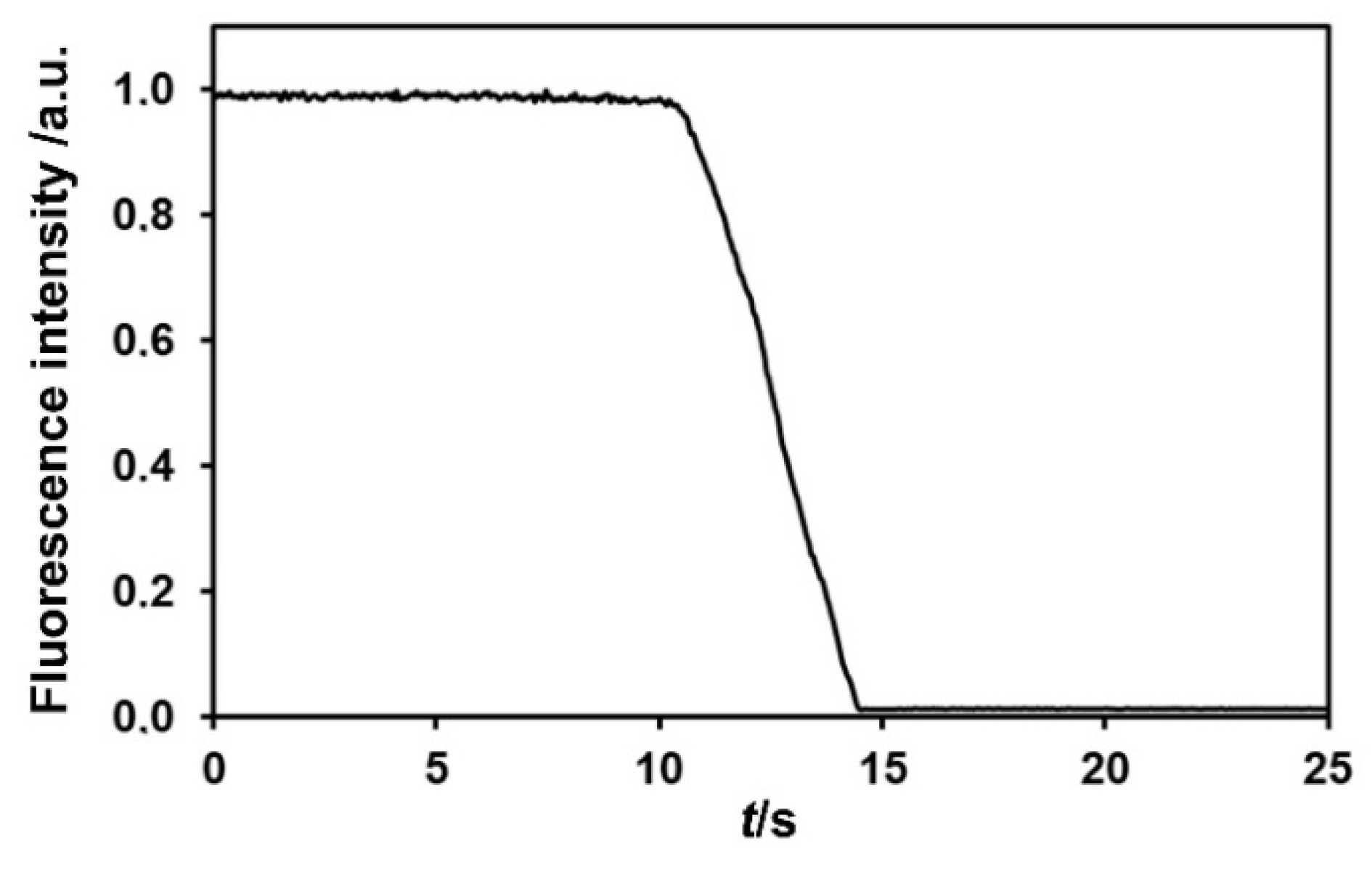 Molecules 30 03901 g005