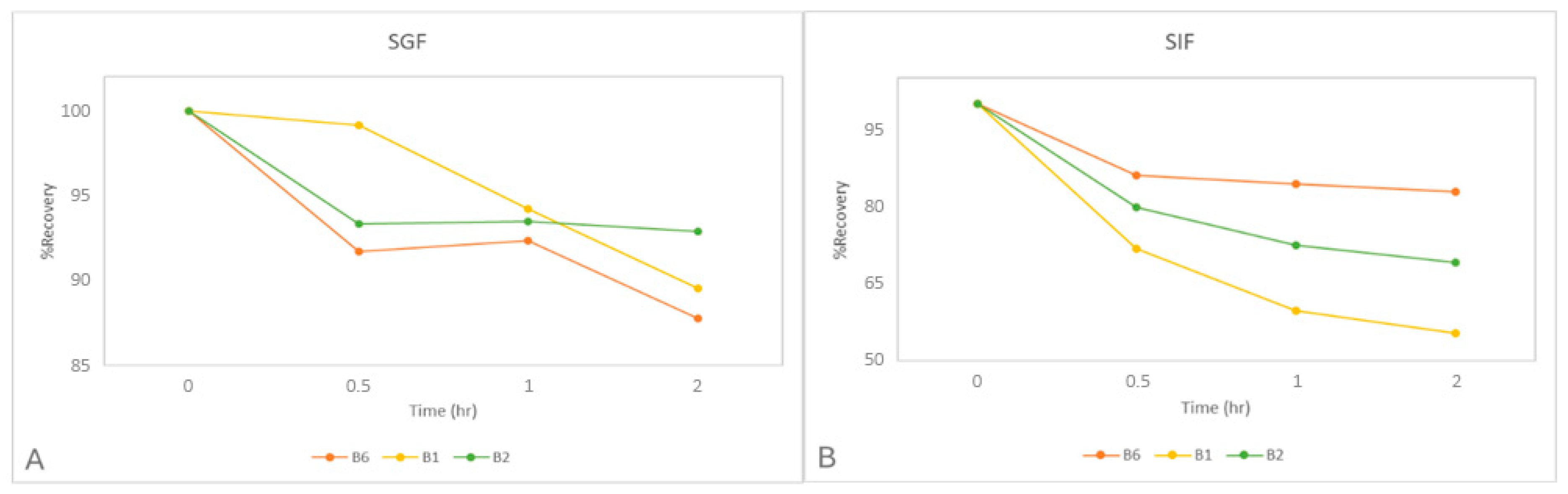 Molecules 30 03902 g006 Molecules 30 03902 g006