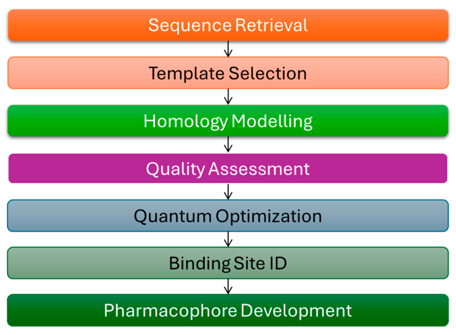 Molecules 30 03905 g004