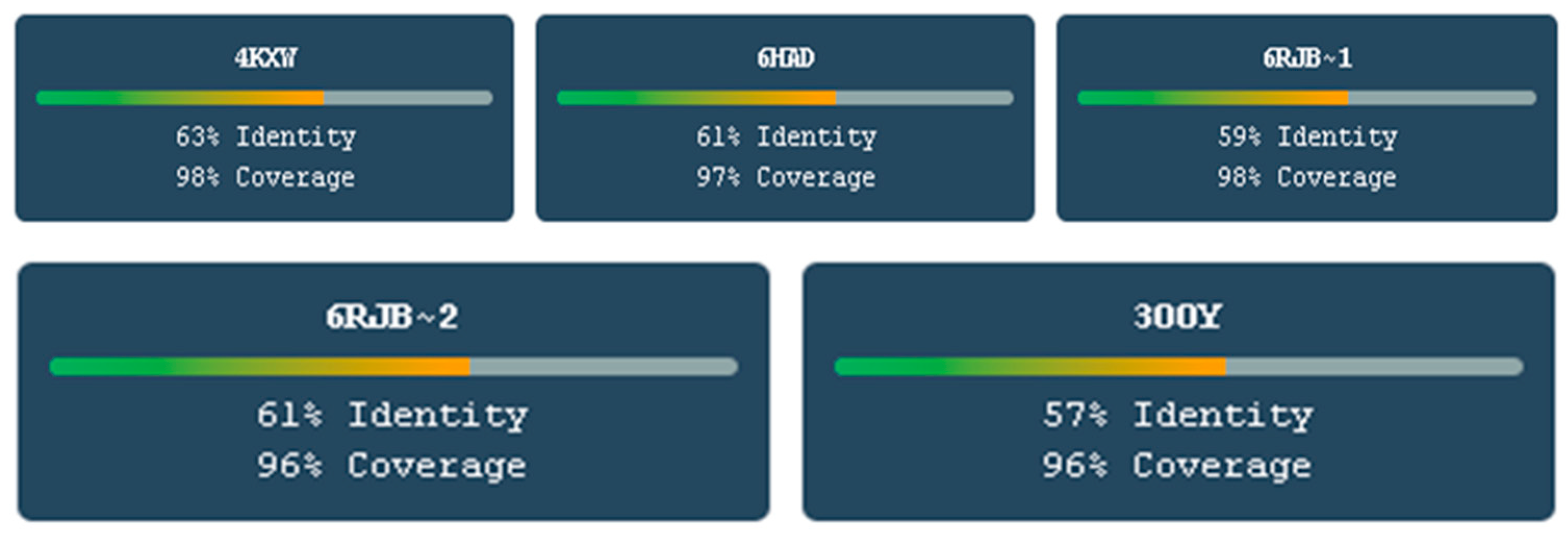 Molecules 30 03905 g005