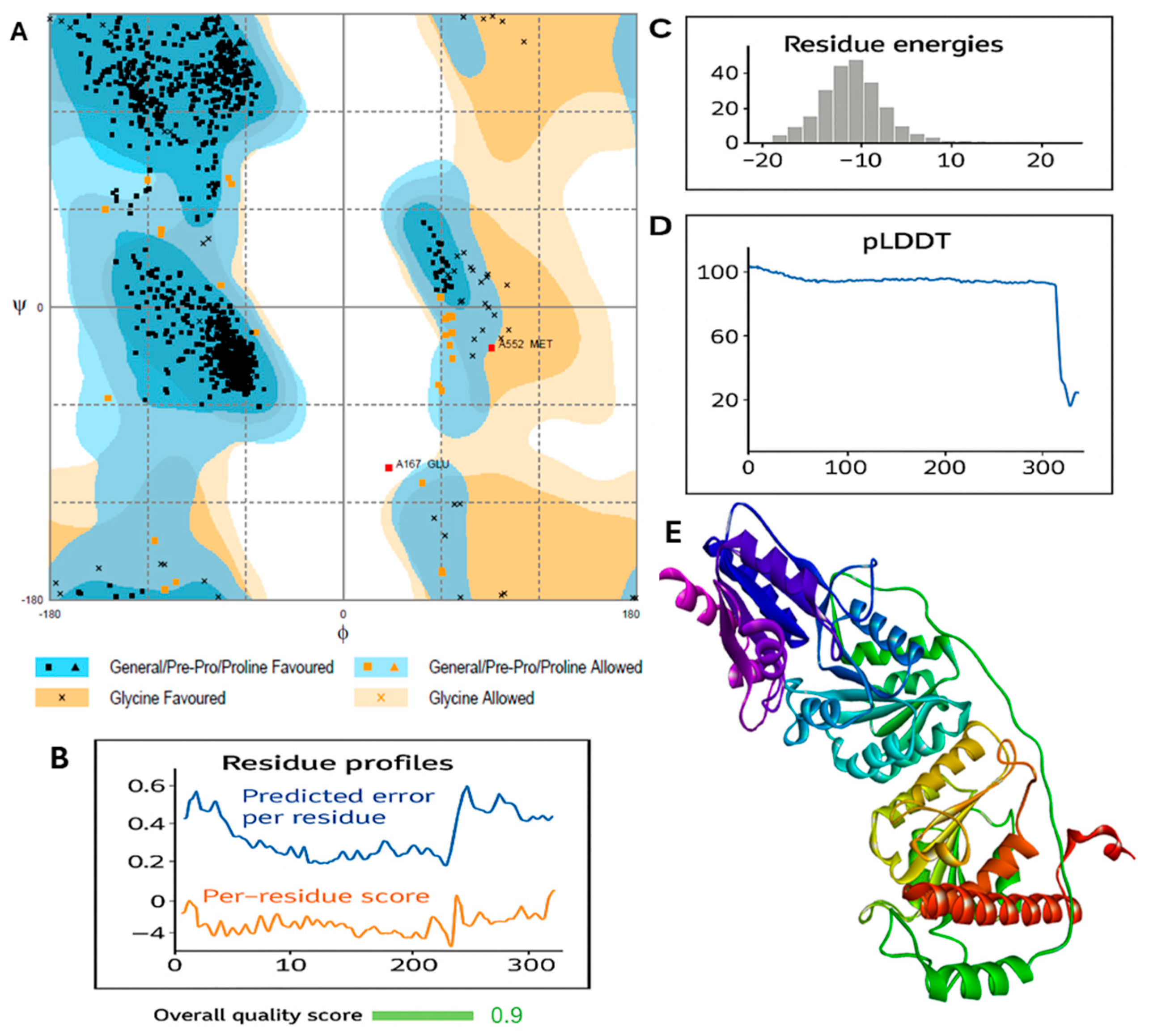 Molecules 30 03905 g006