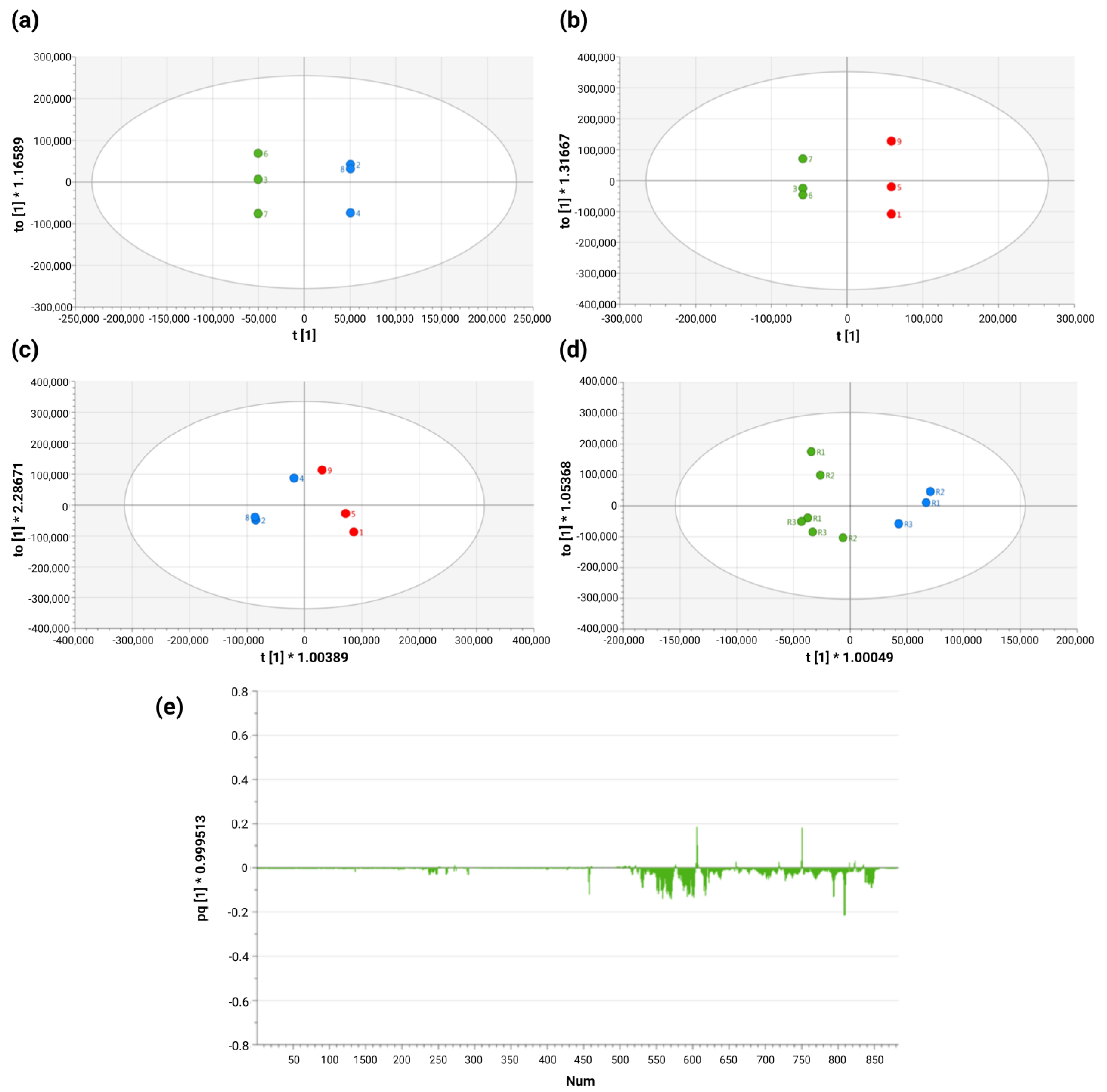 Molecules 30 03909 g003 Molecules 30 03909 g003