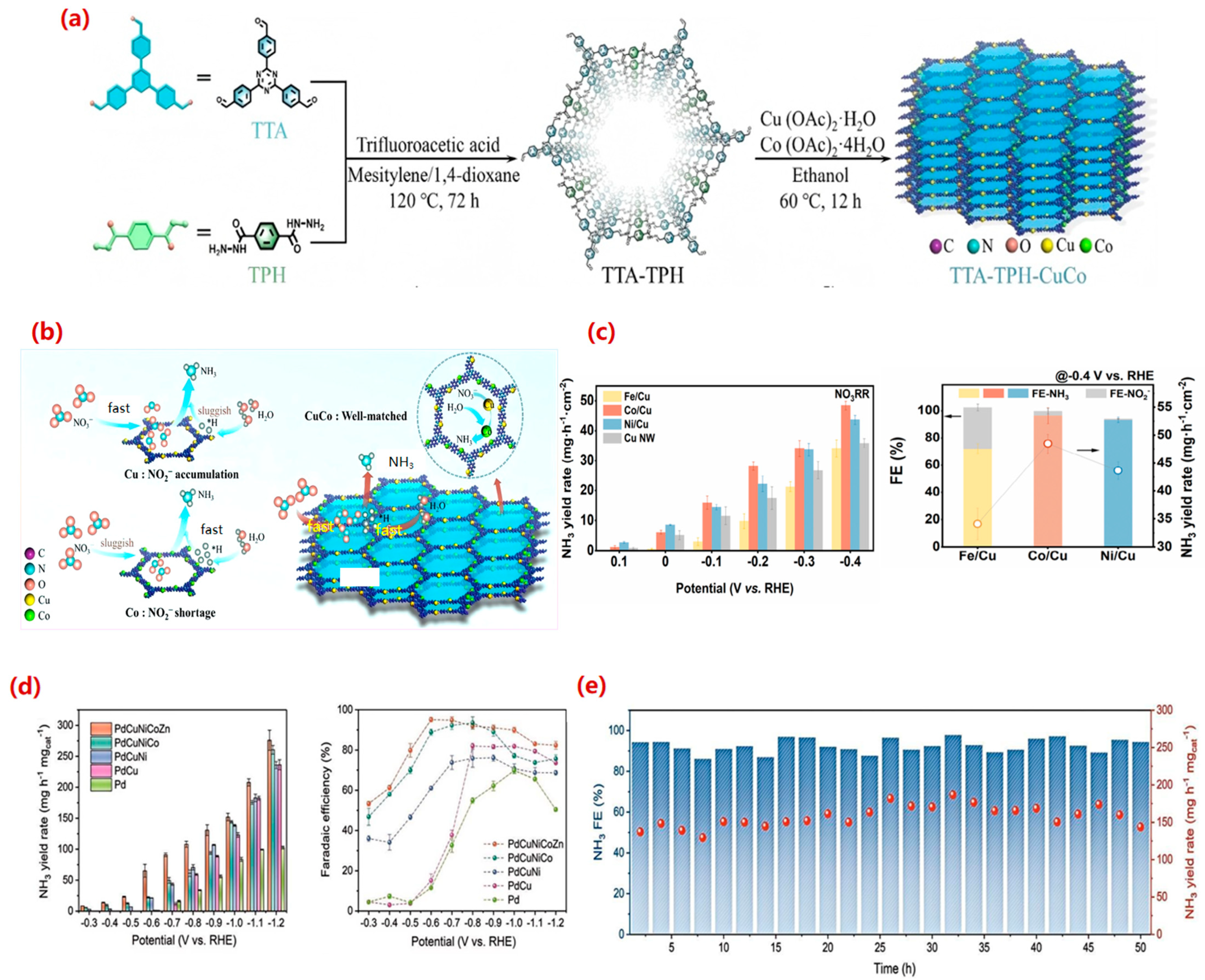 Molecules 30 03910 g007