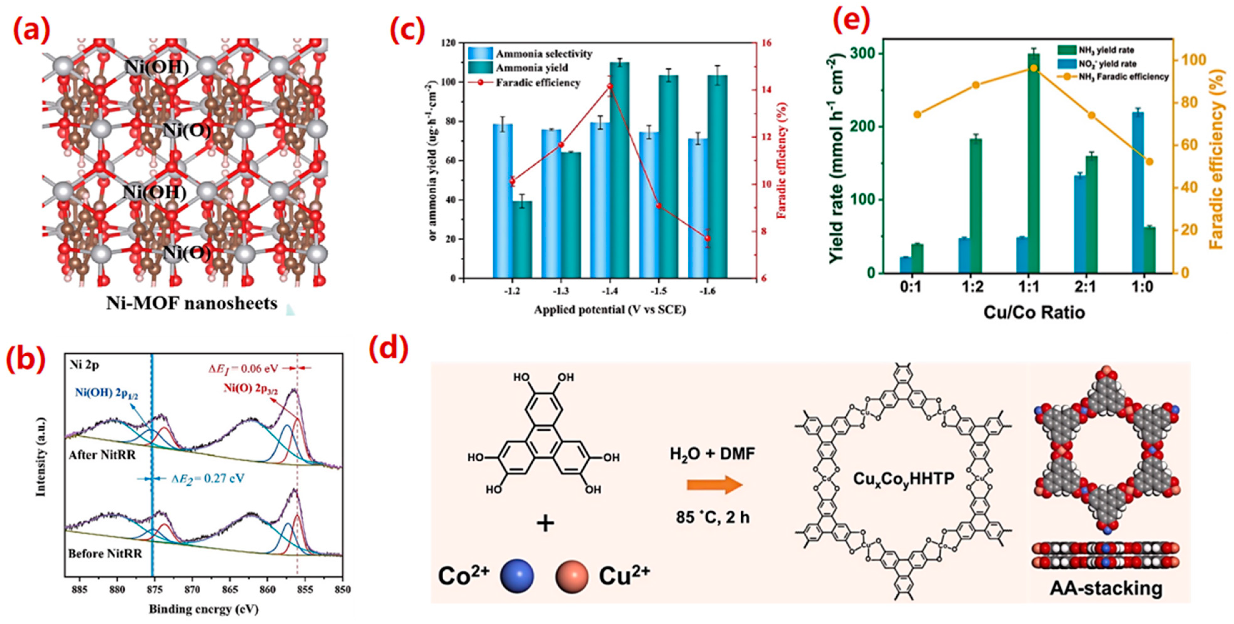 Molecules 30 03910 g008