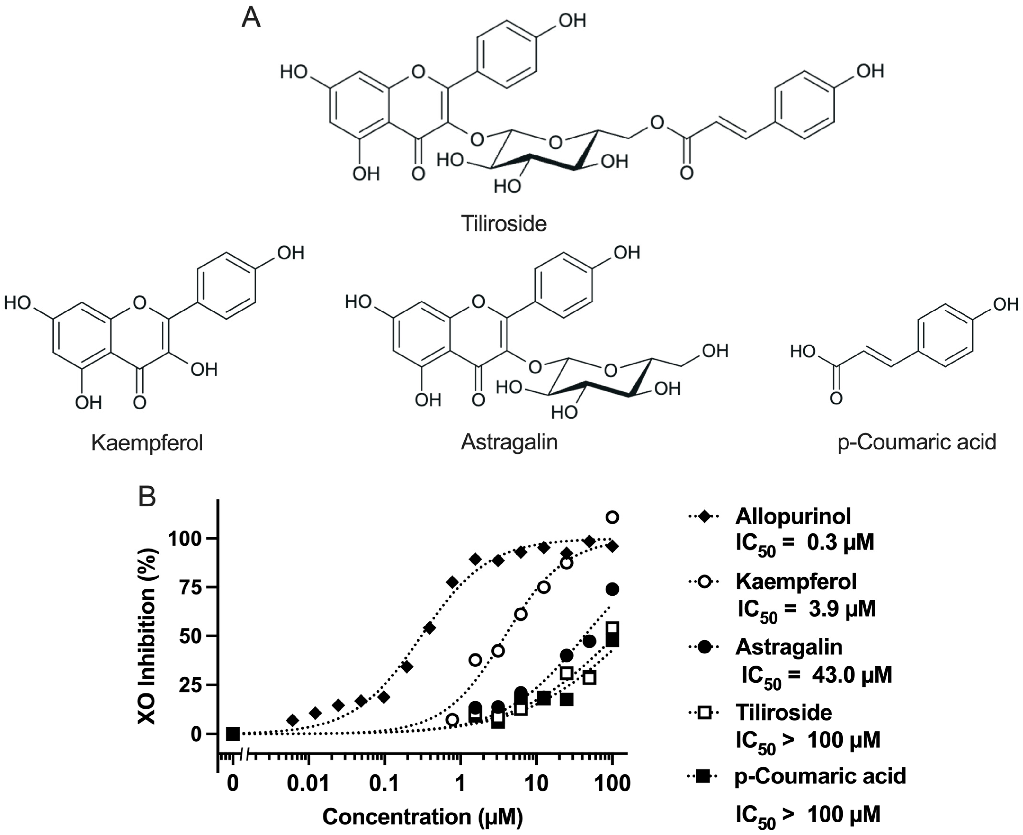 Molecules 30 03914 g001