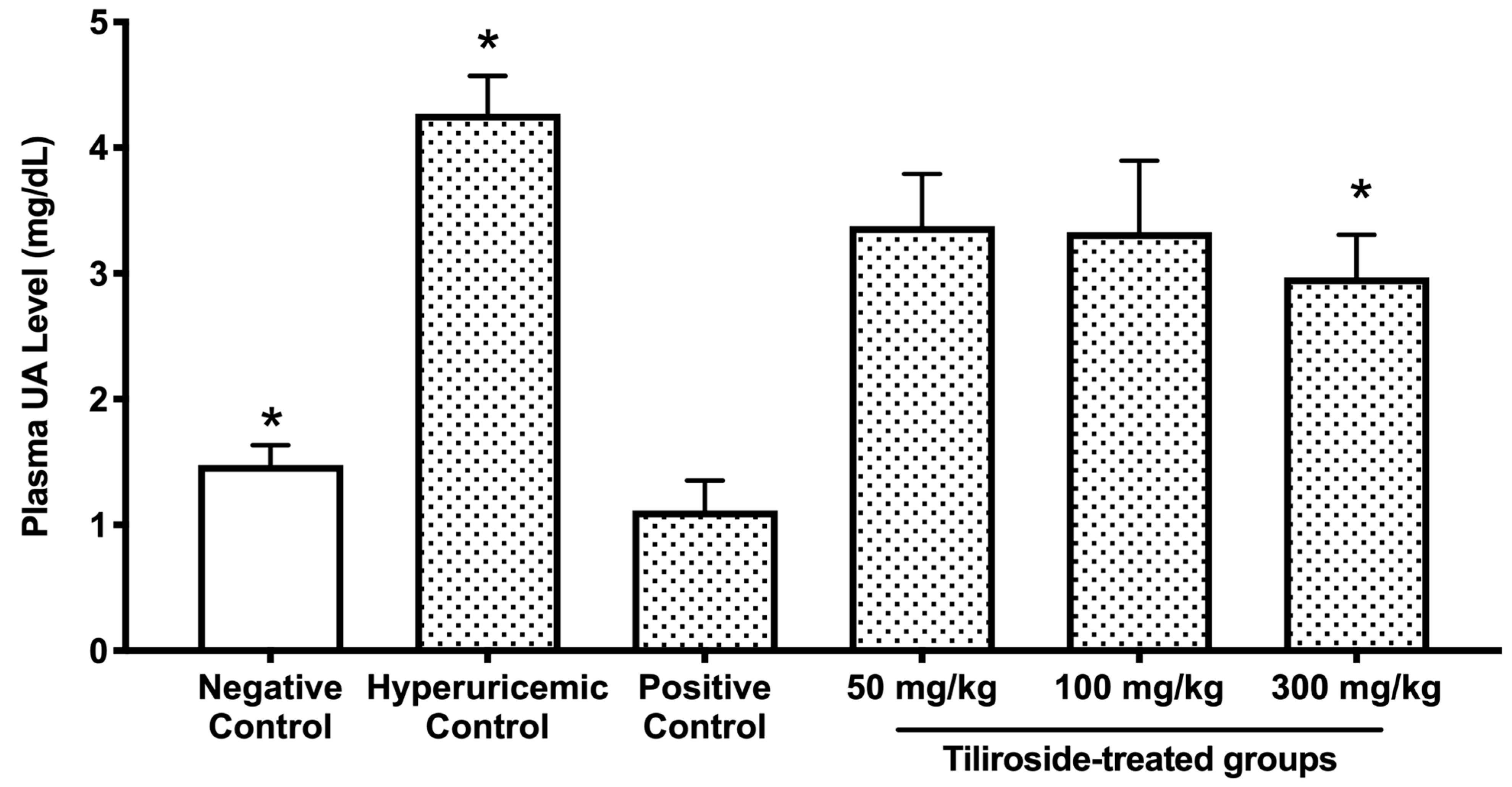 Molecules 30 03914 g003