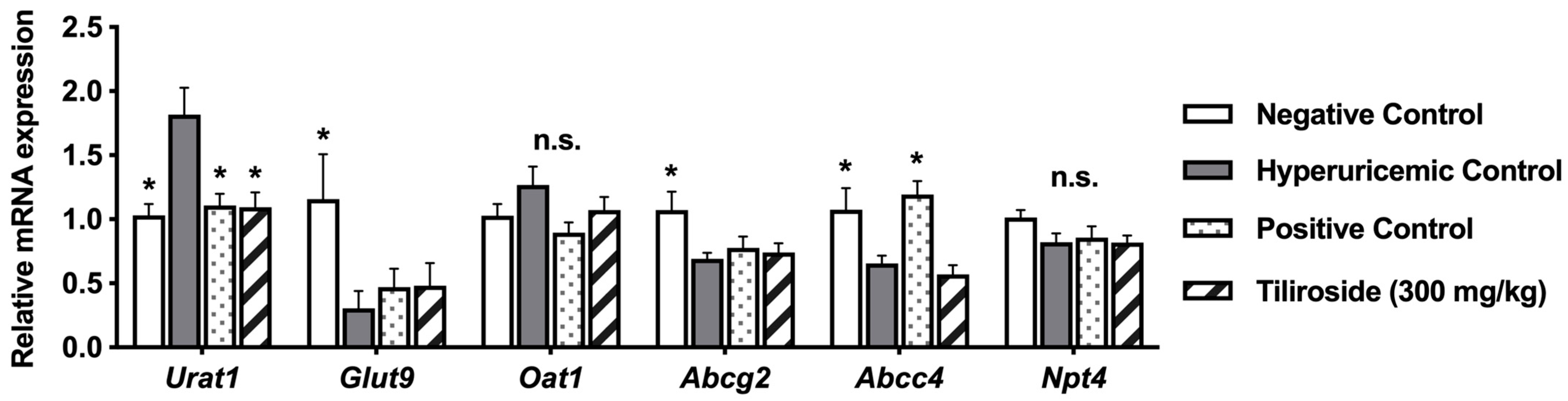 Molecules 30 03914 g005