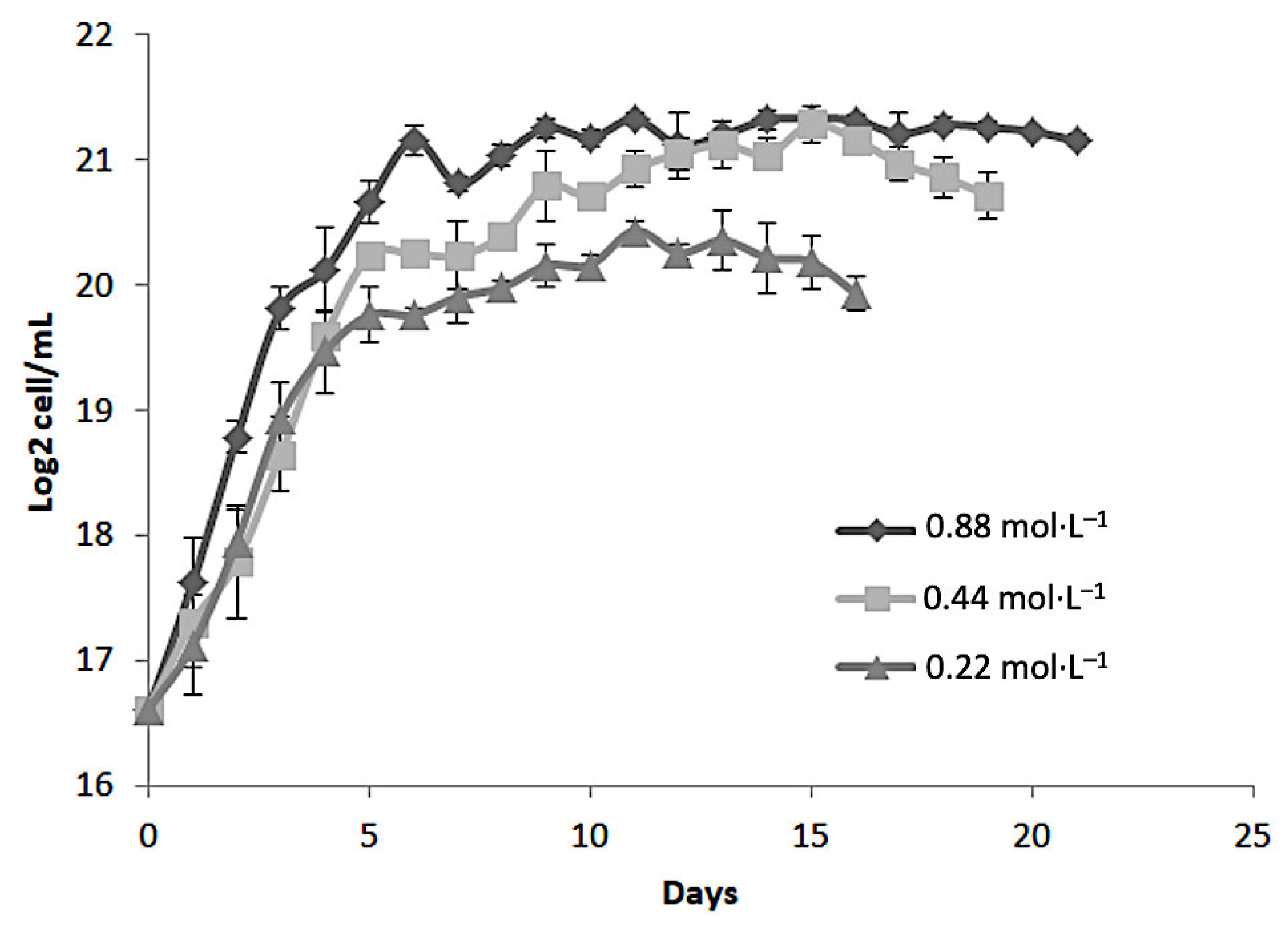 Molecules 30 03924 g001