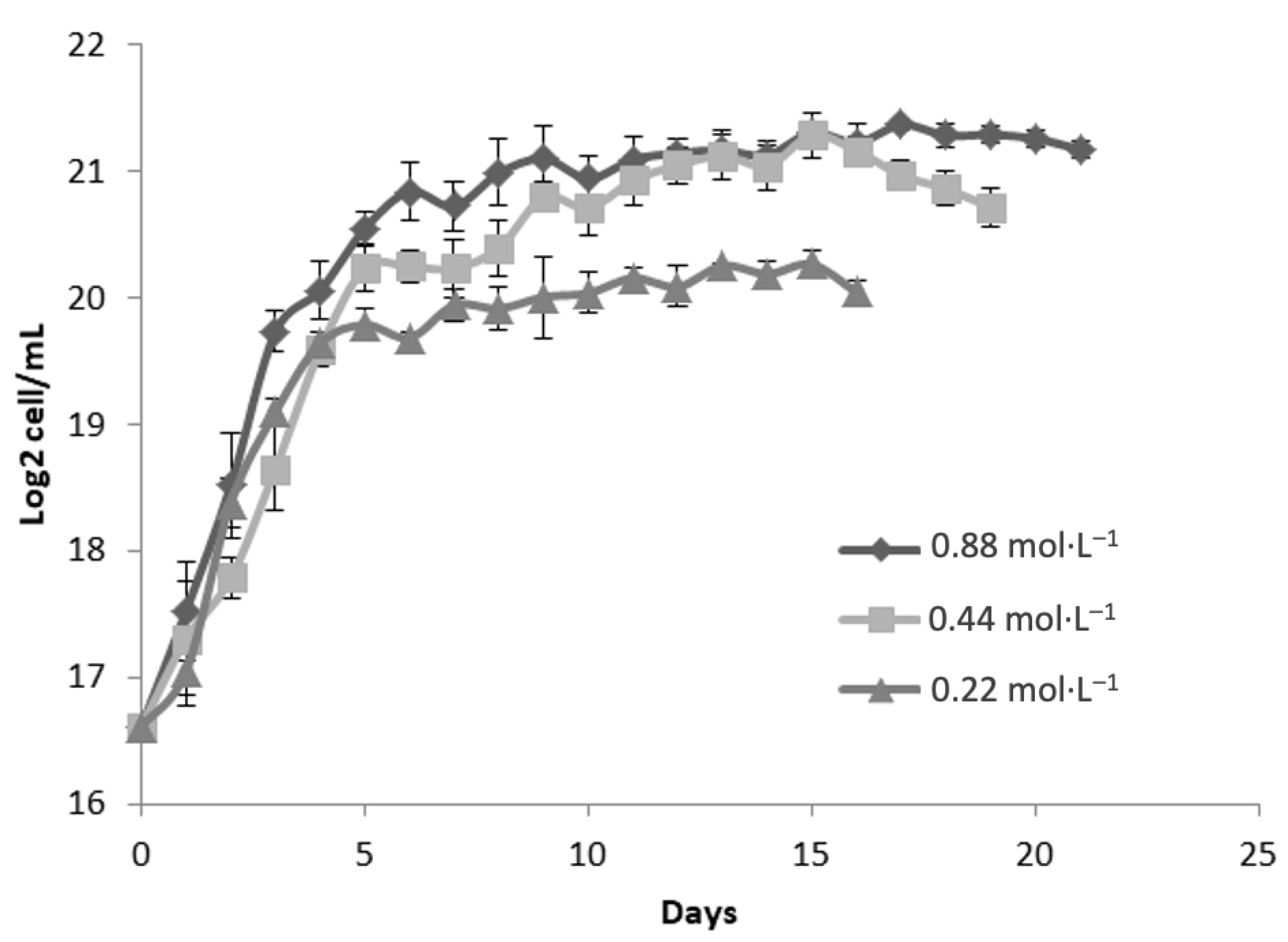 Molecules 30 03924 g002