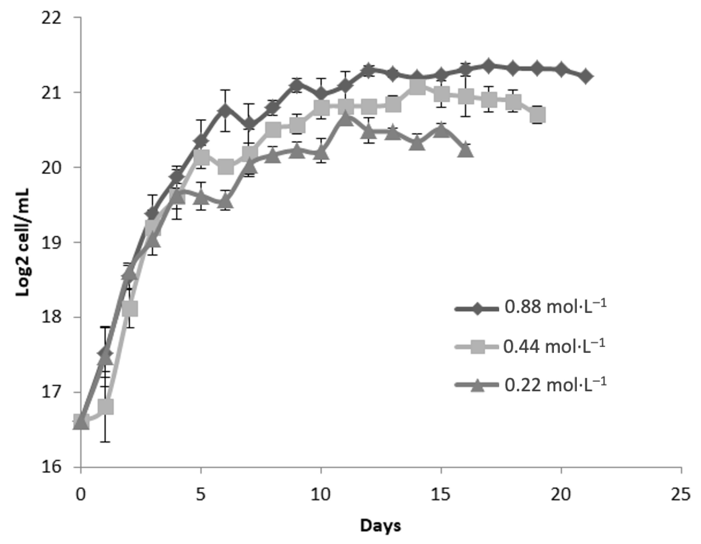 Molecules 30 03924 g003