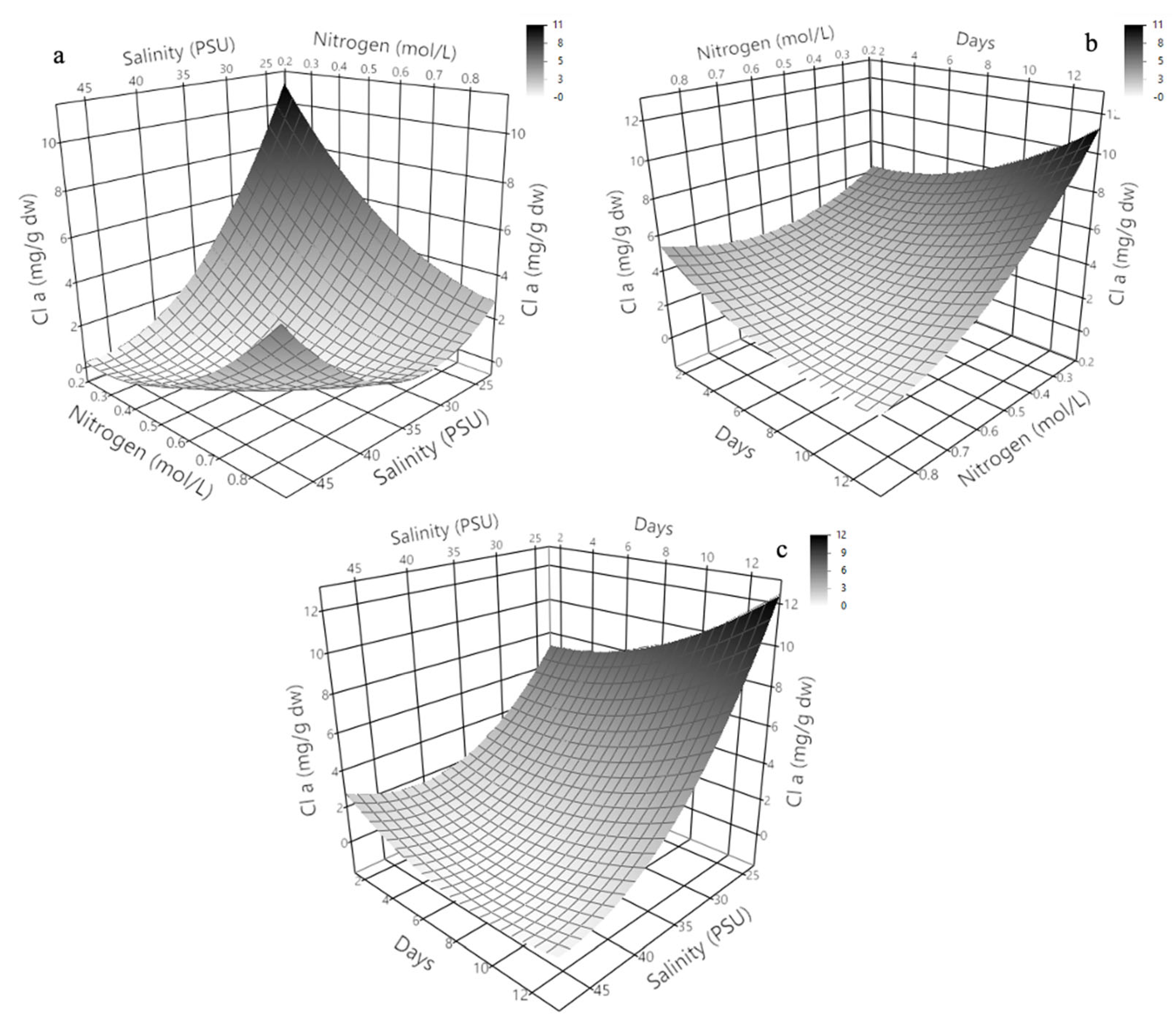 Molecules 30 03924 g005
