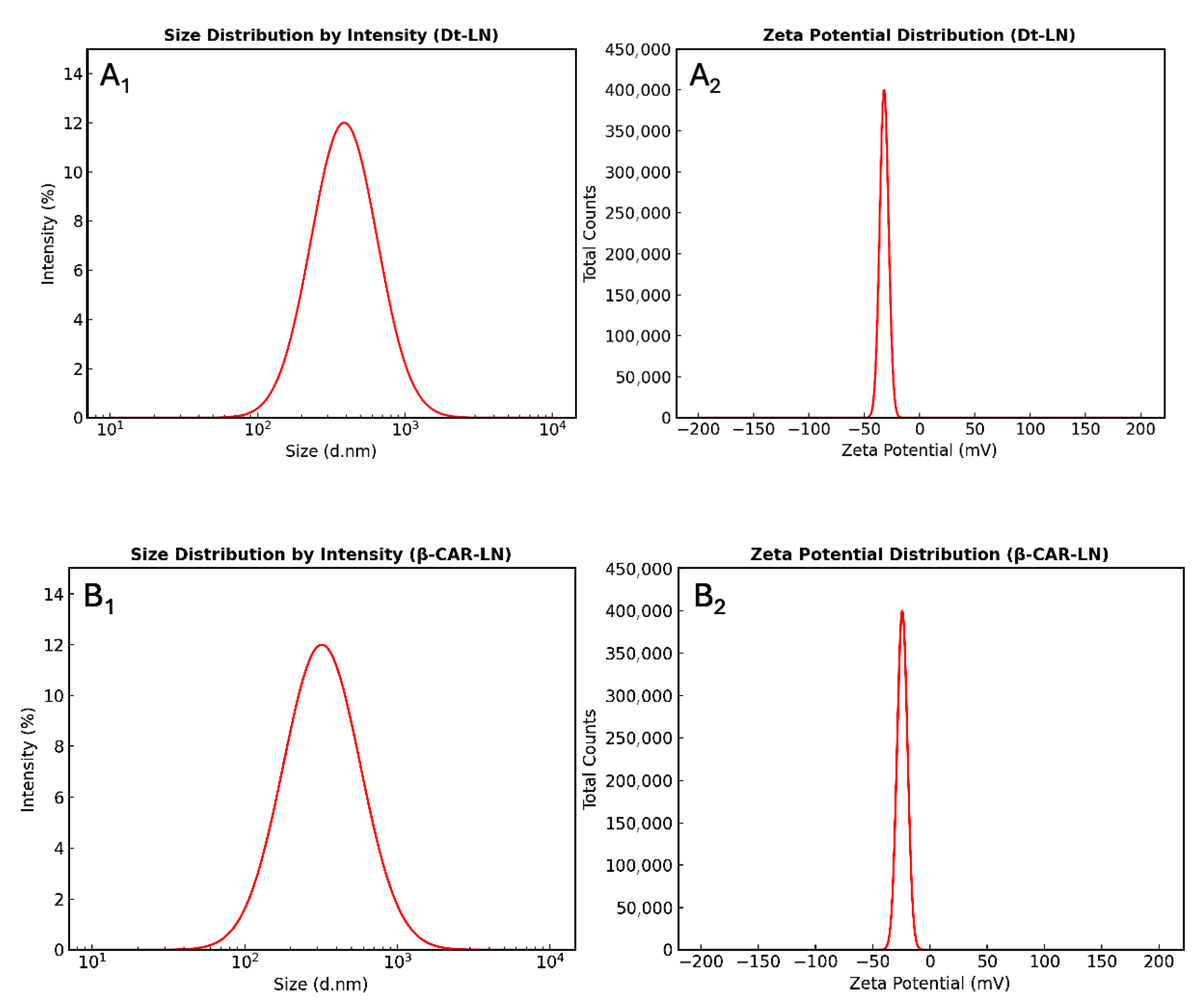 Molecules 30 03924 g007