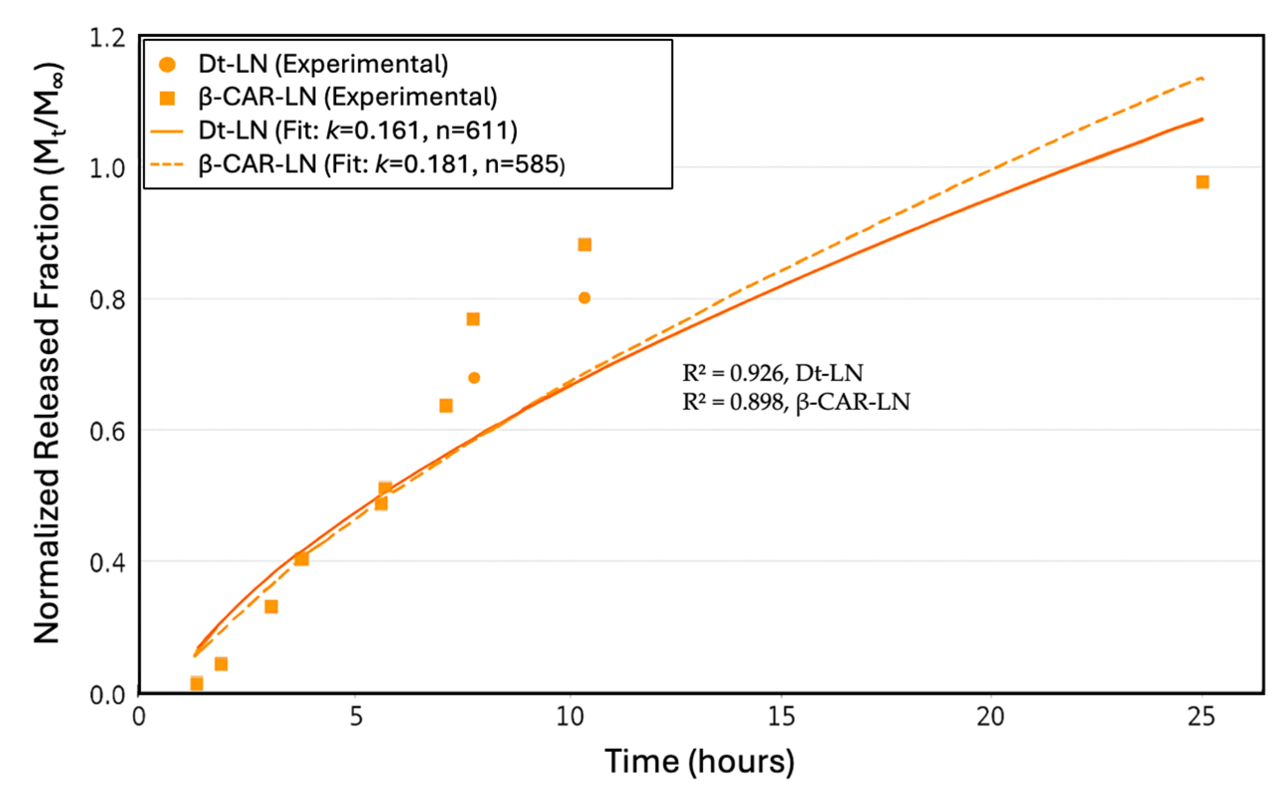 Molecules 30 03924 g009
