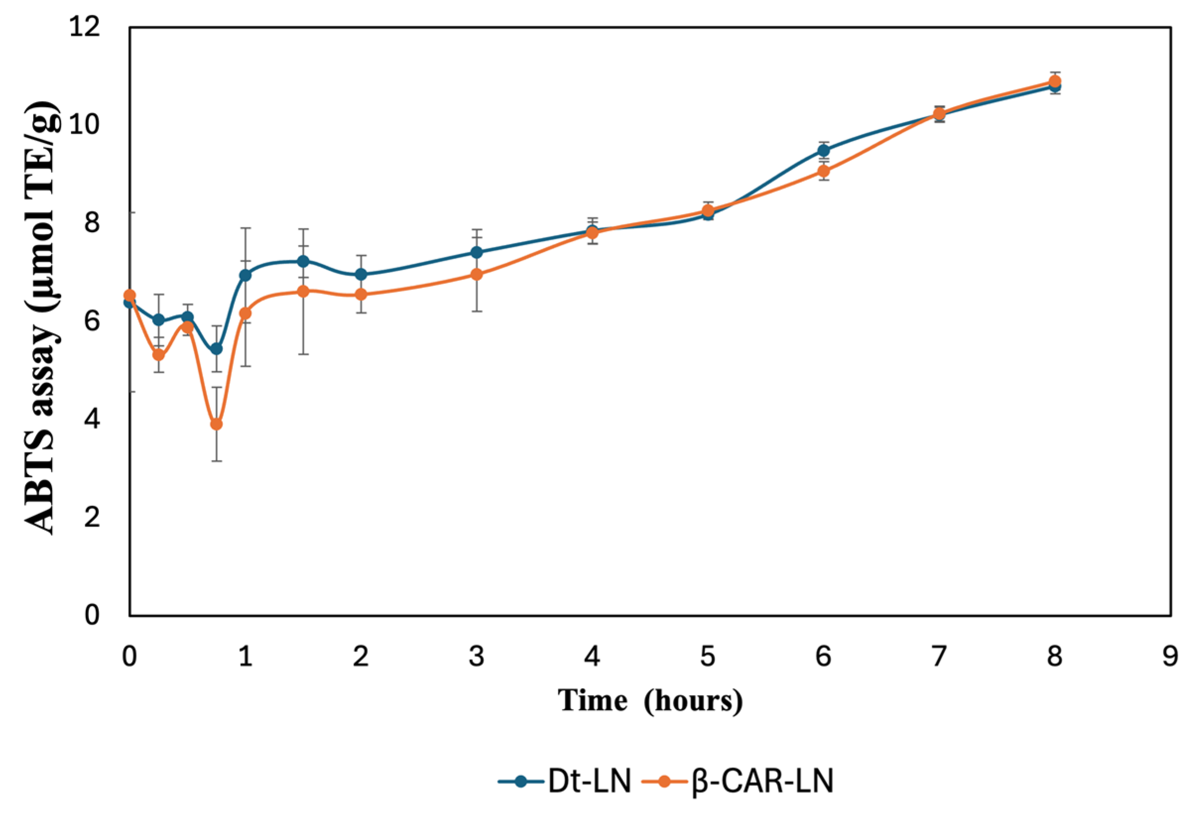 Molecules 30 03924 g010