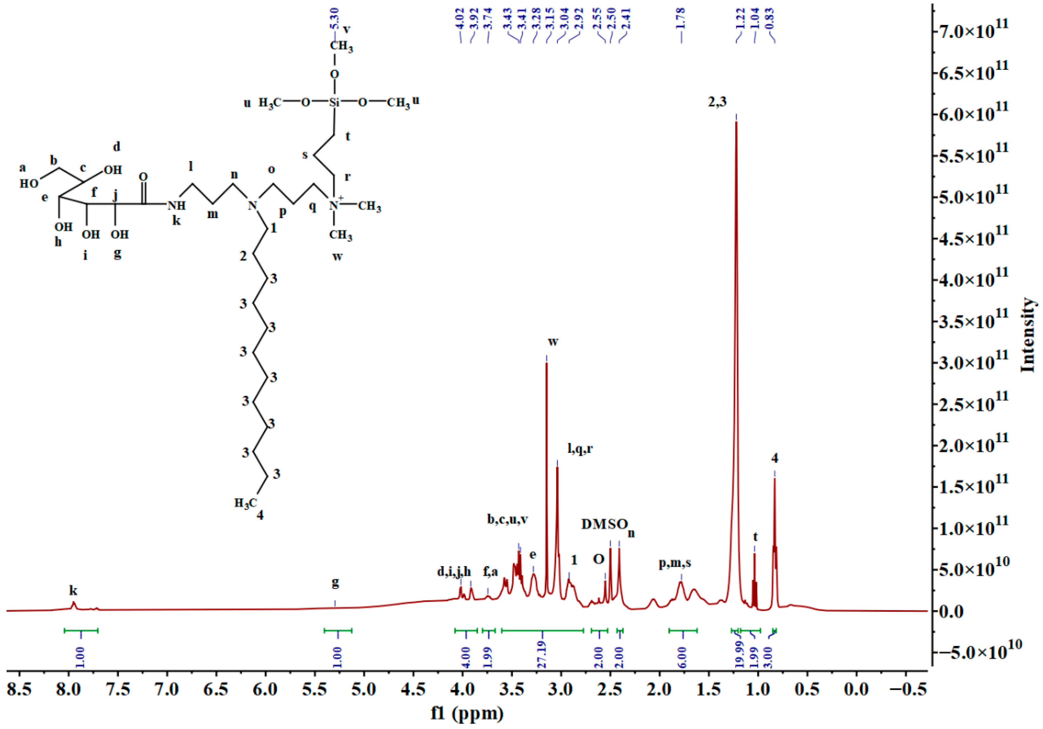 Molecules 30 03934 g003 Molecules 30 03934 g003