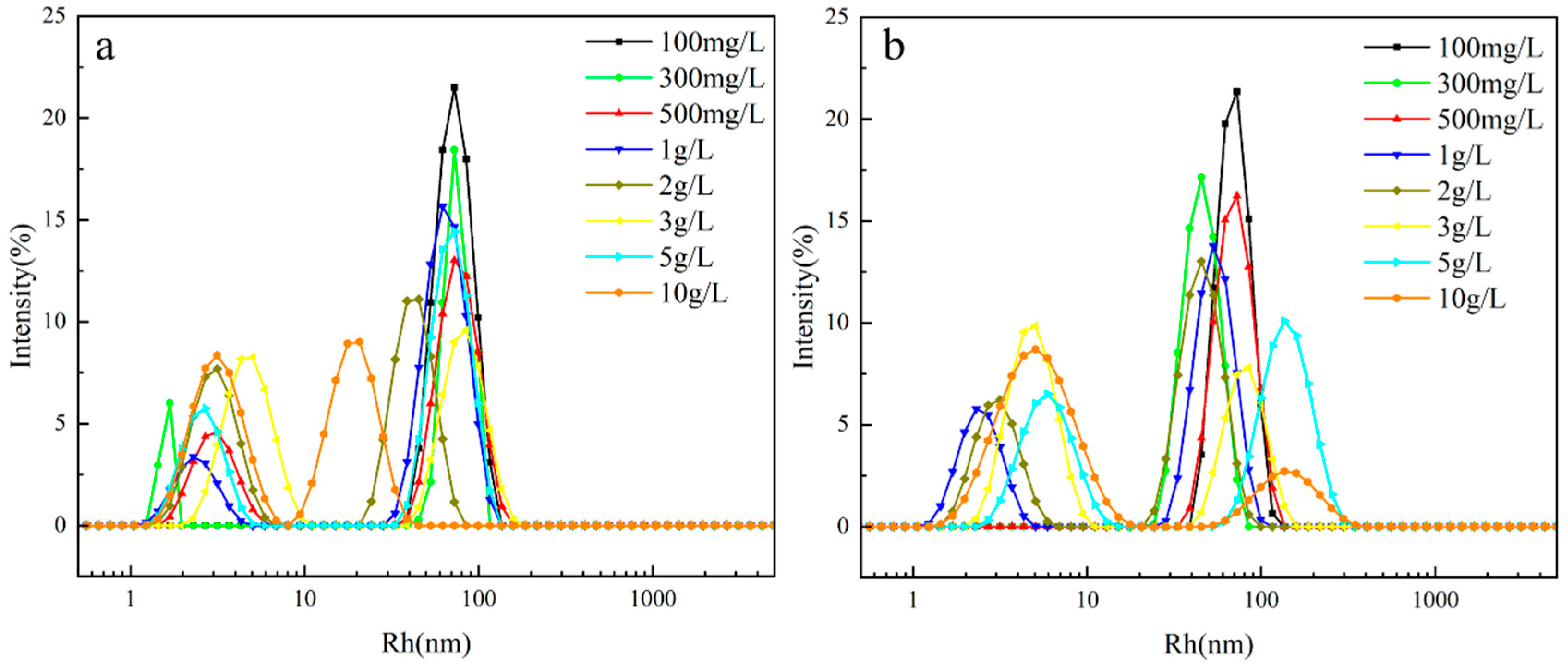 Molecules 30 03934 g008 Molecules 30 03934 g008