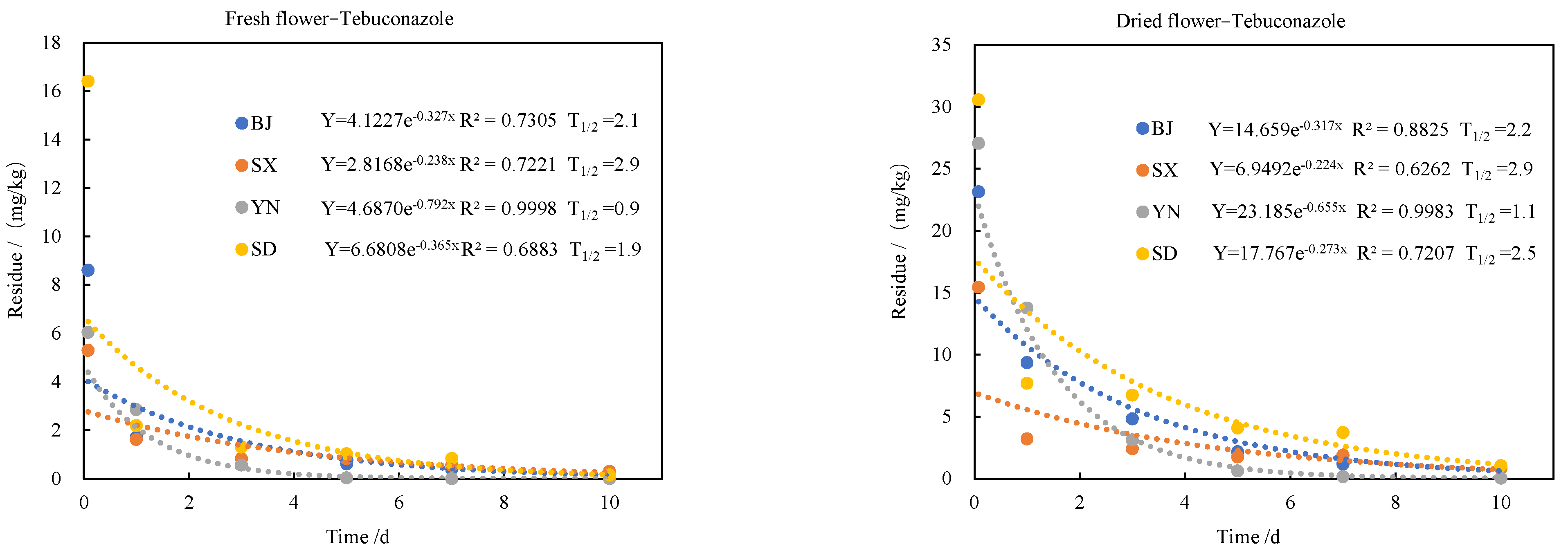 Molecules 30 03938 g002a