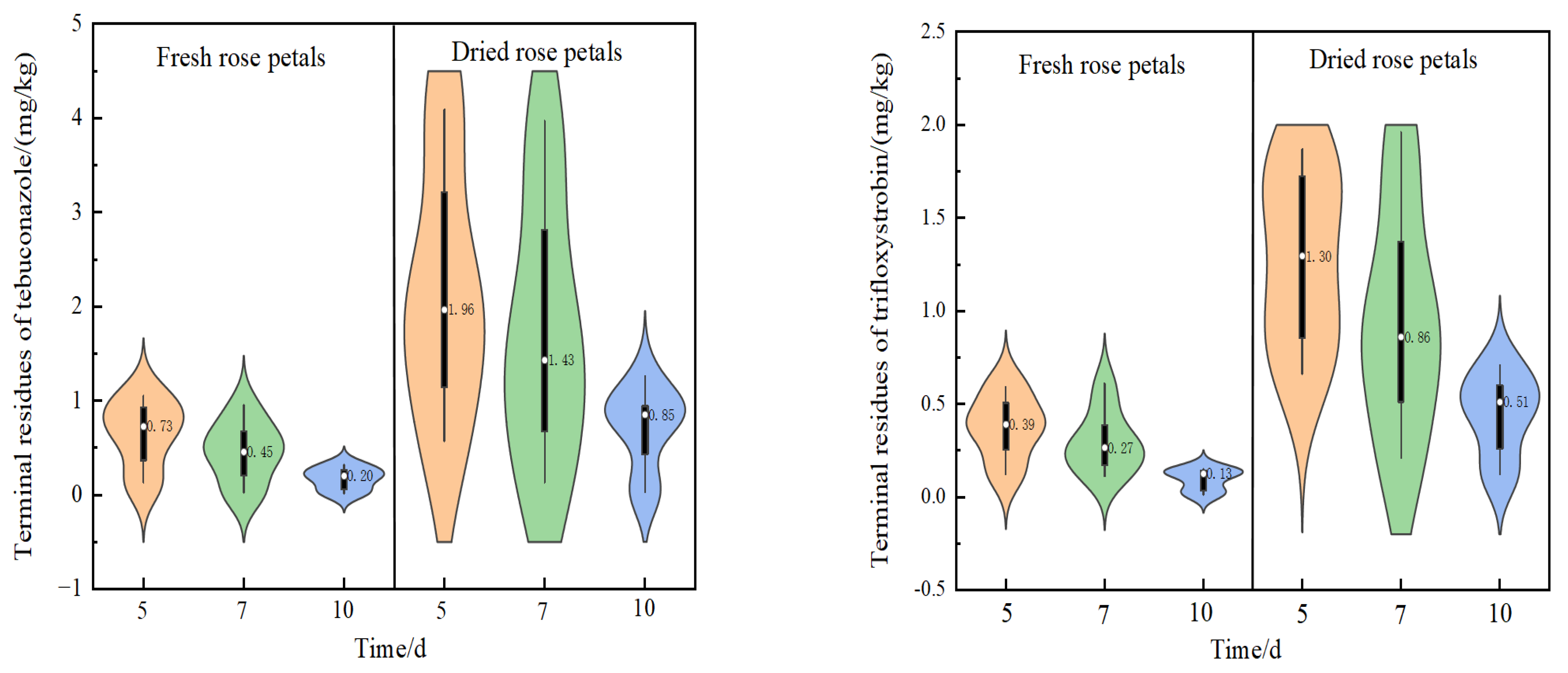 Molecules 30 03938 g003